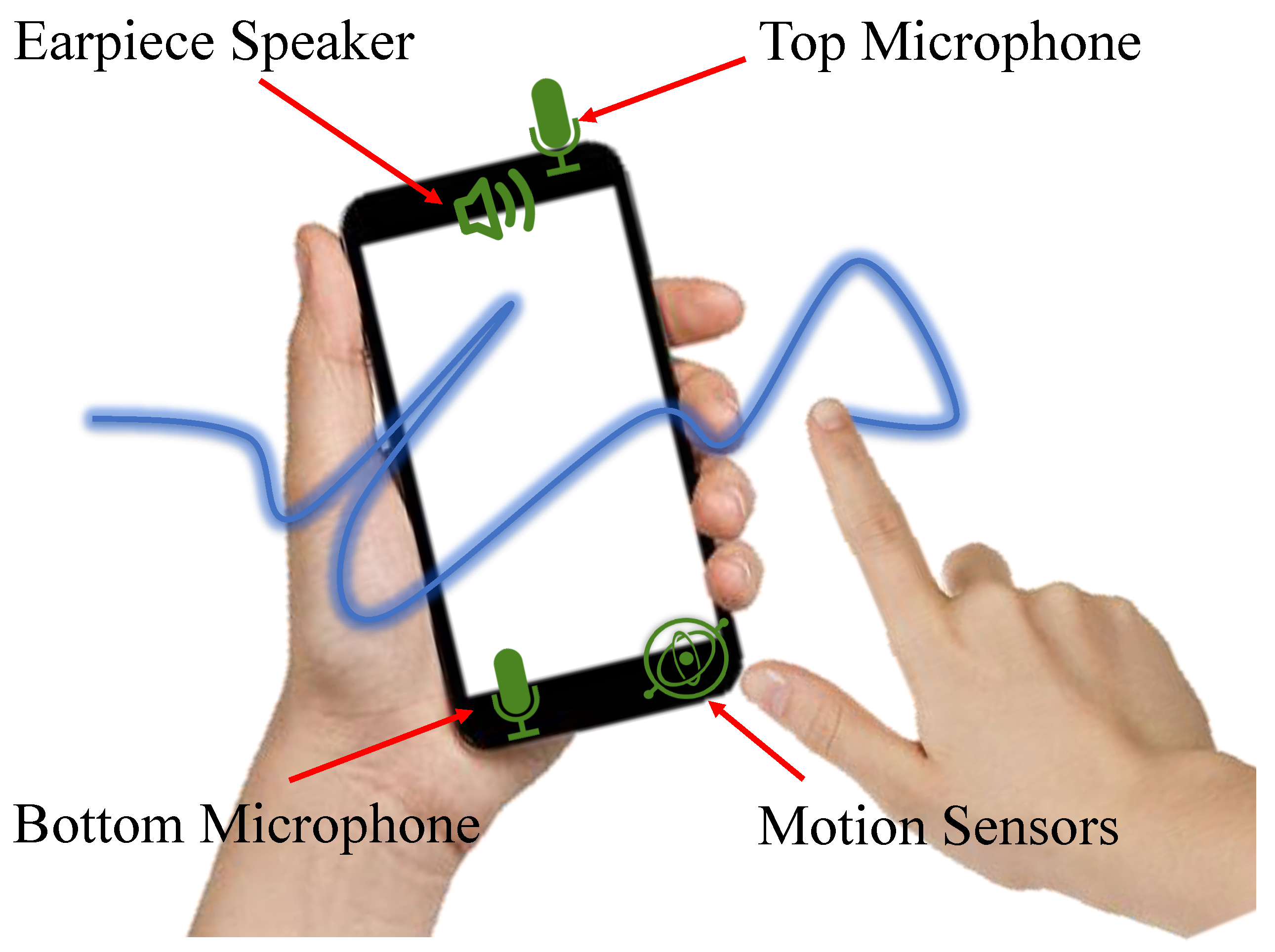 Sensors 21 00104 g001