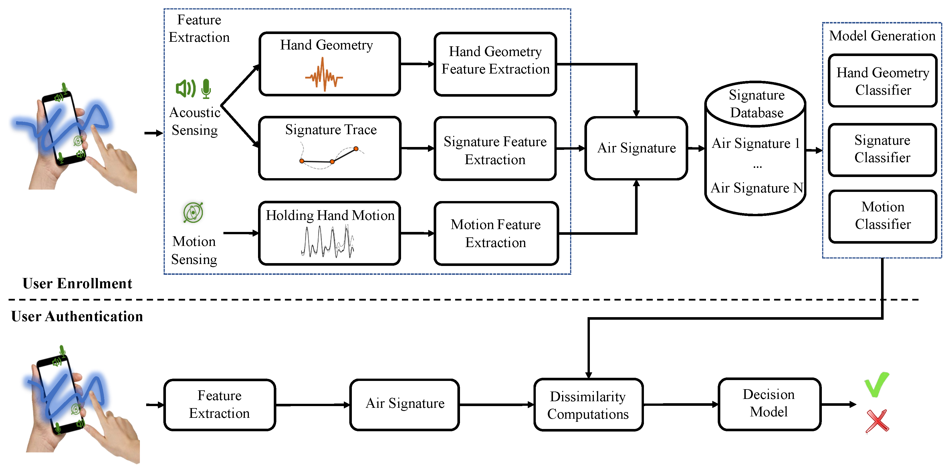 Sensors 21 00104 g002