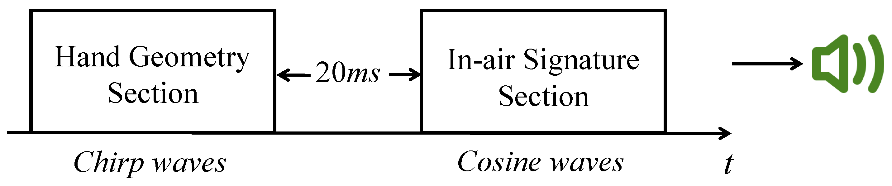 Sensors 21 00104 g003