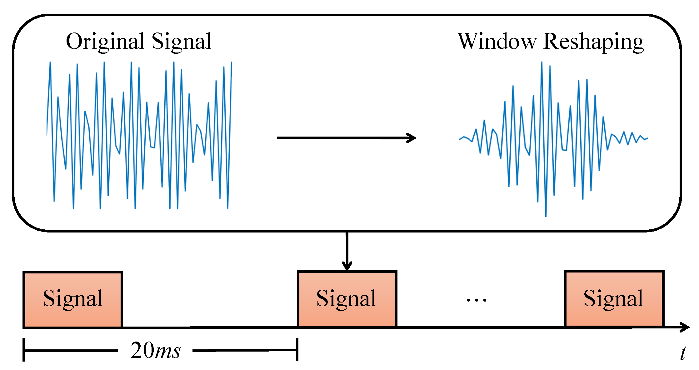 Sensors 21 00104 g004