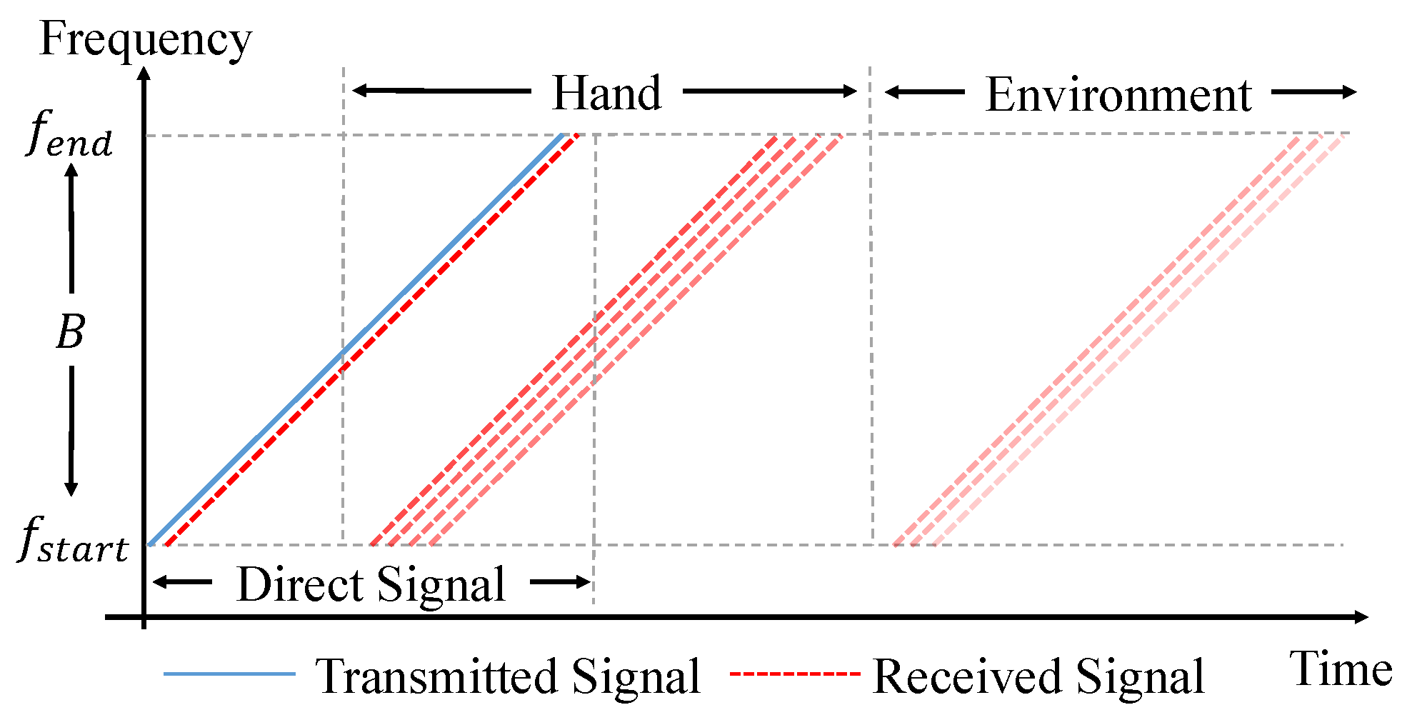 Sensors 21 00104 g006