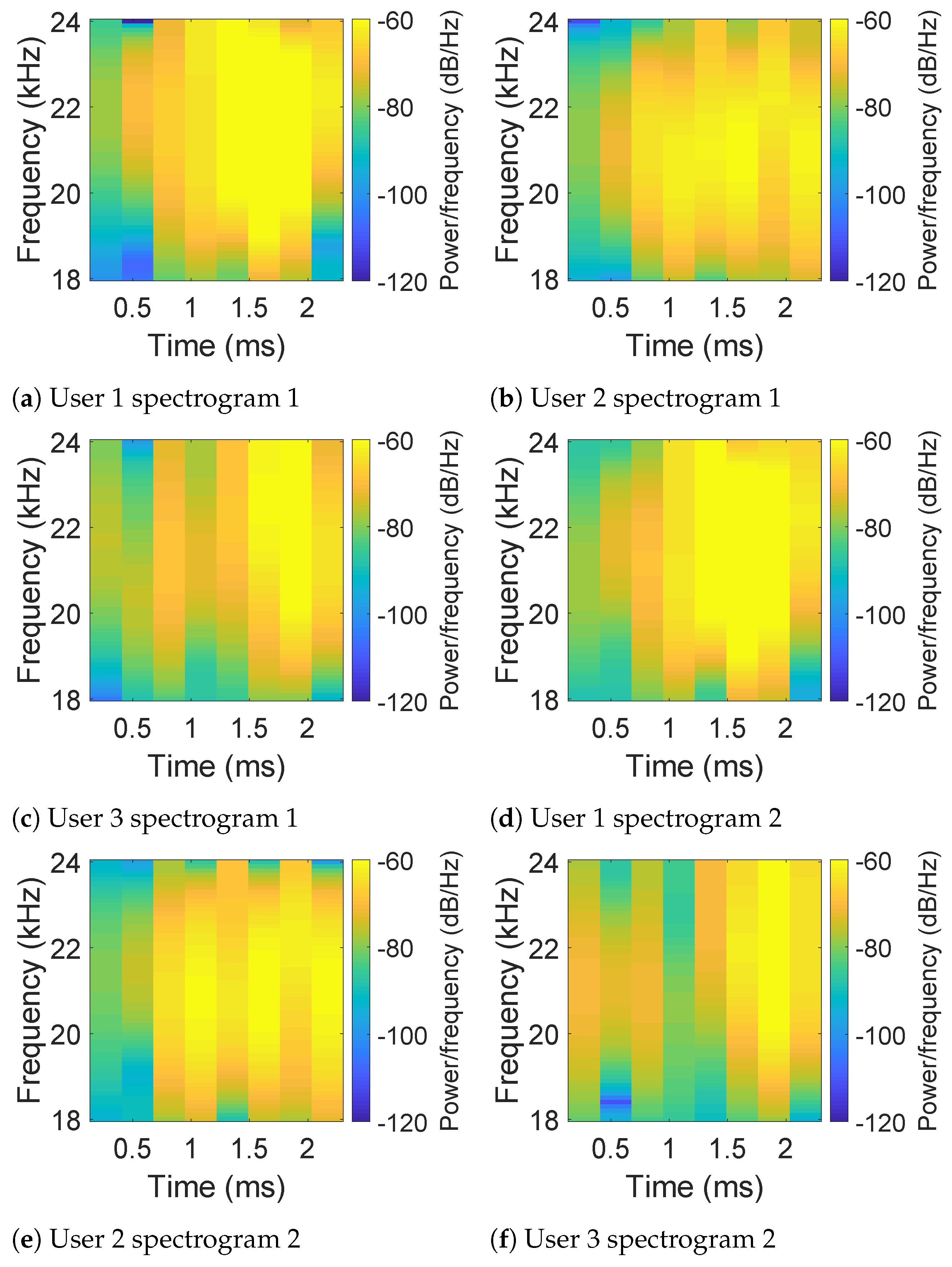 Sensors 21 00104 g008