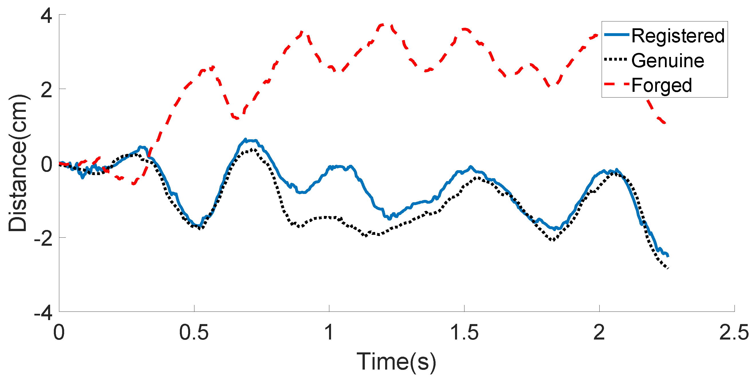 Sensors 21 00104 g009