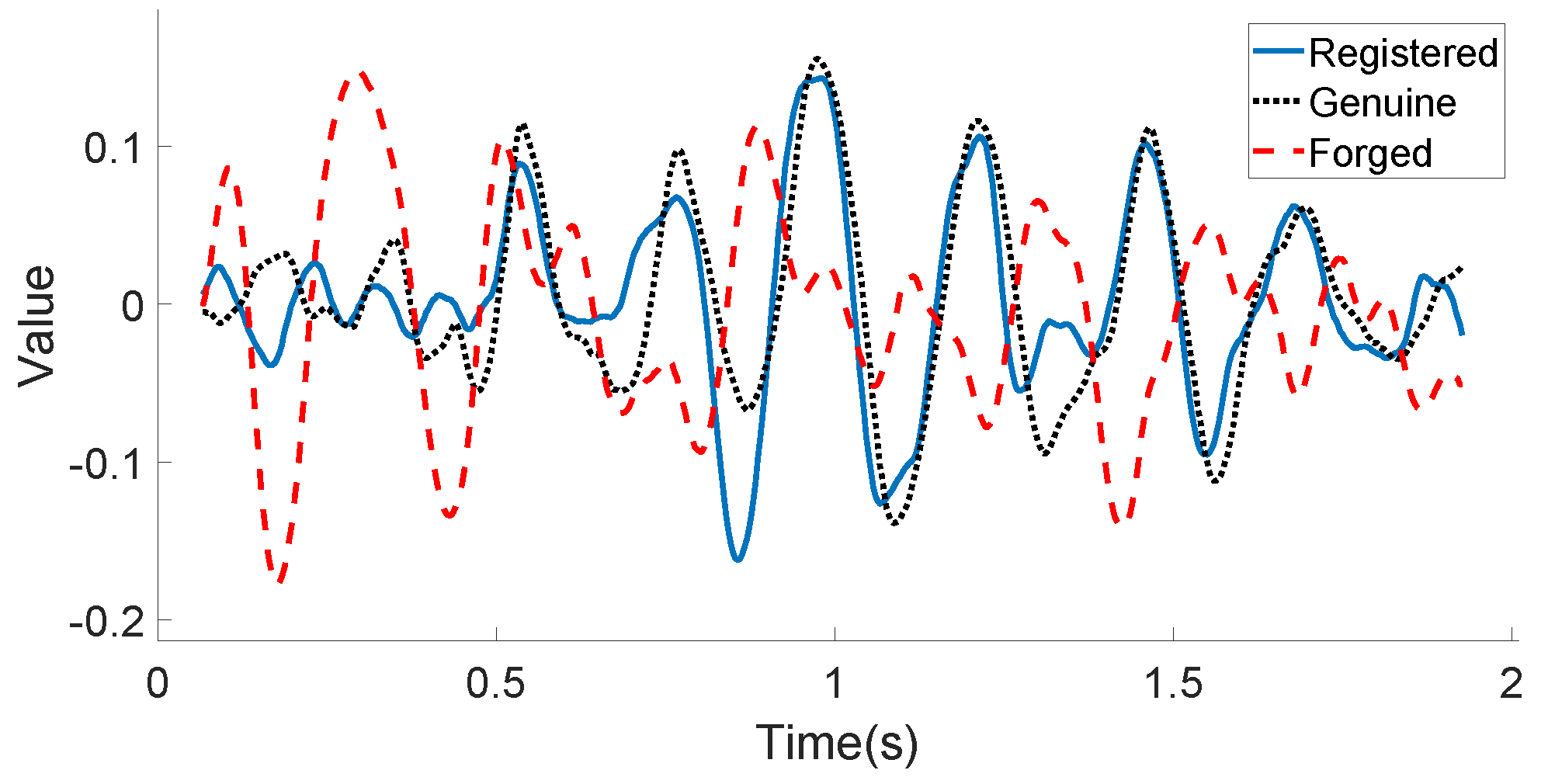 Sensors 21 00104 g011