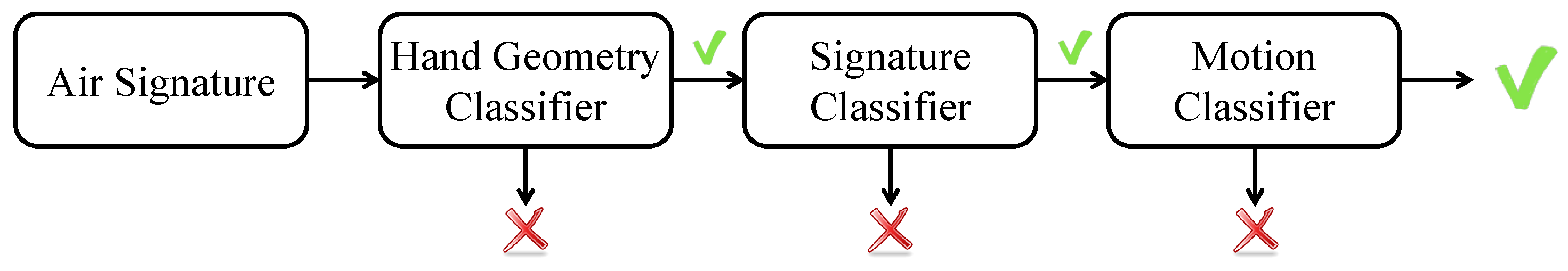 Sensors 21 00104 g012