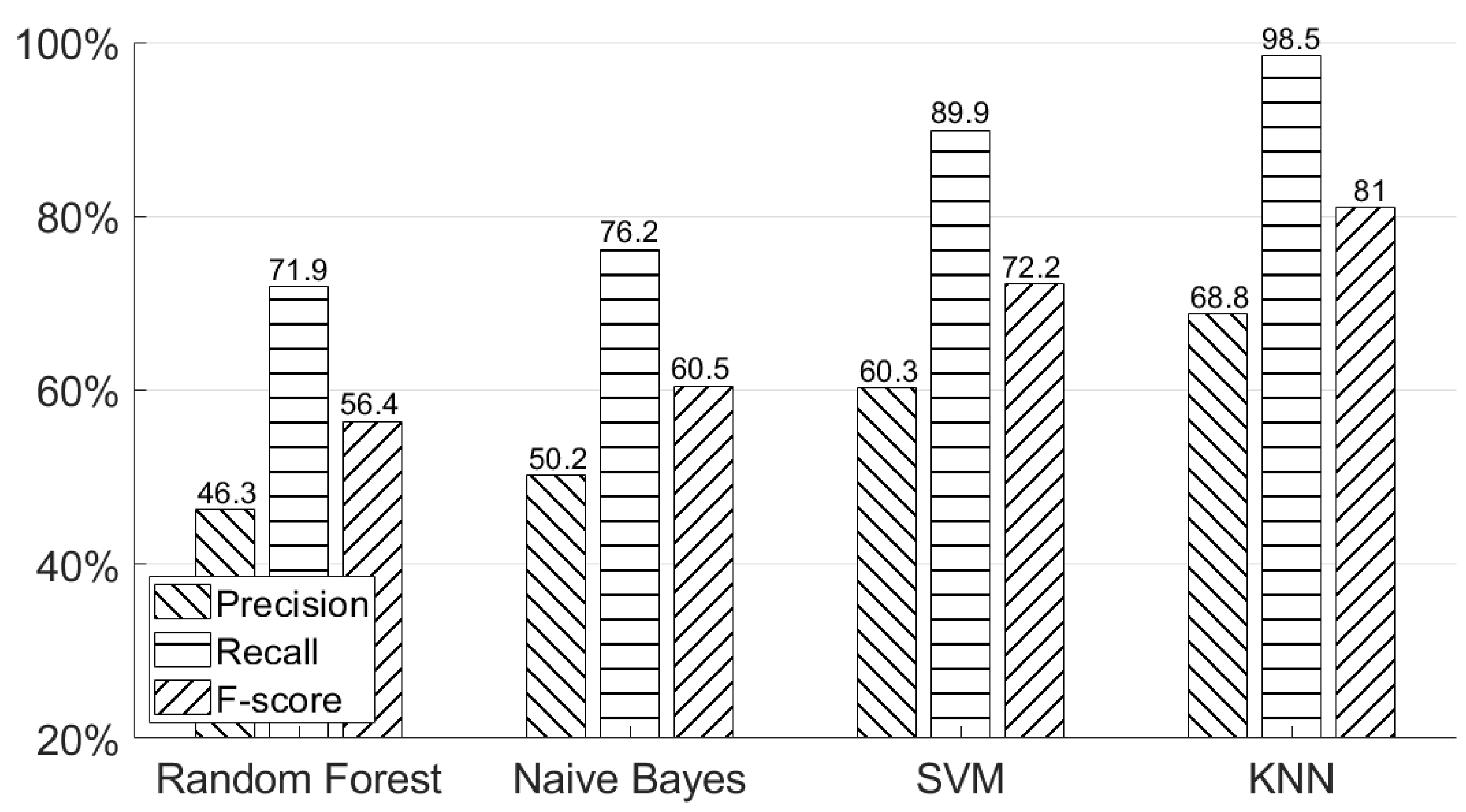 Sensors 21 00104 g018