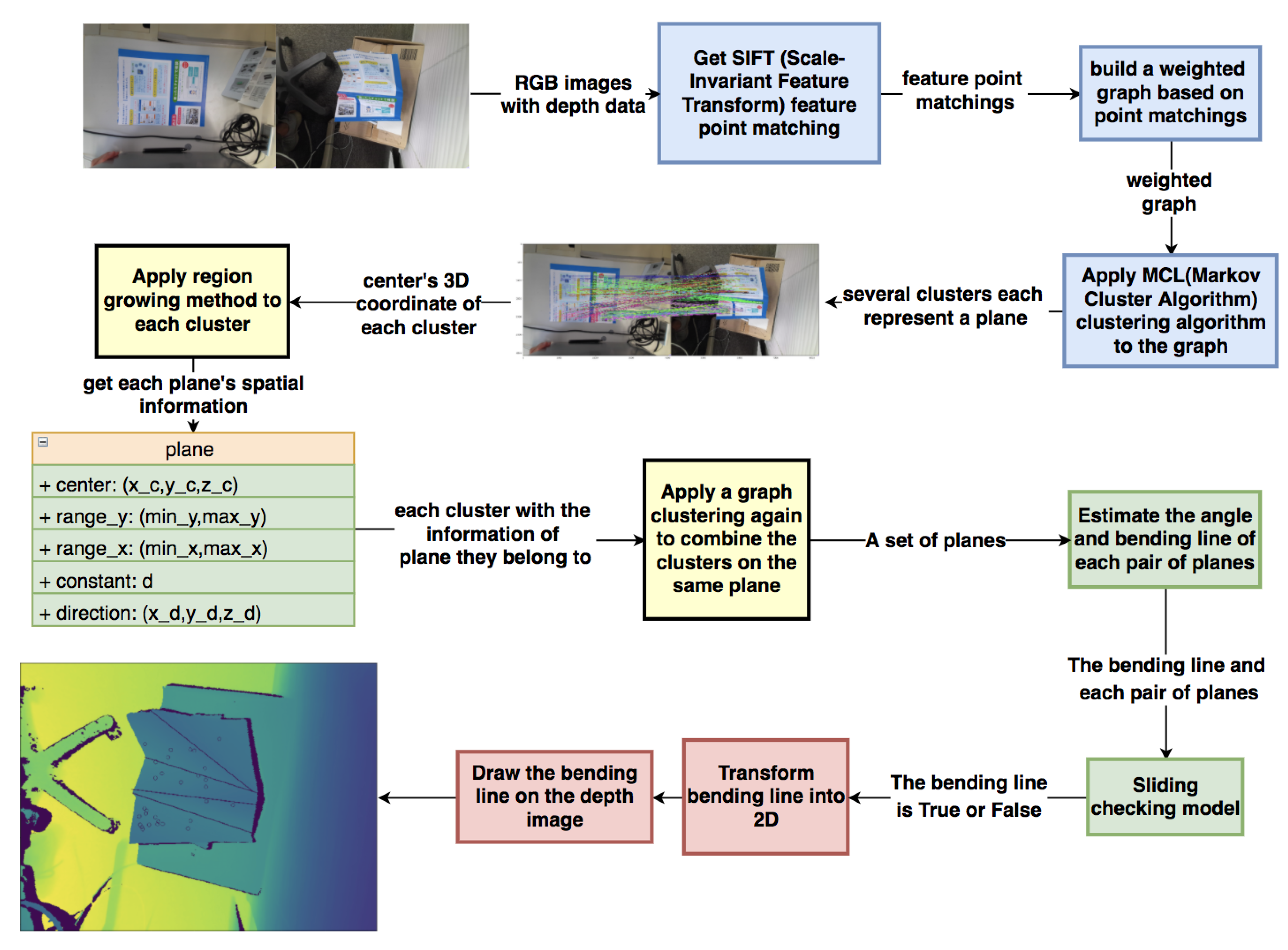Sensors 21 00105 g001