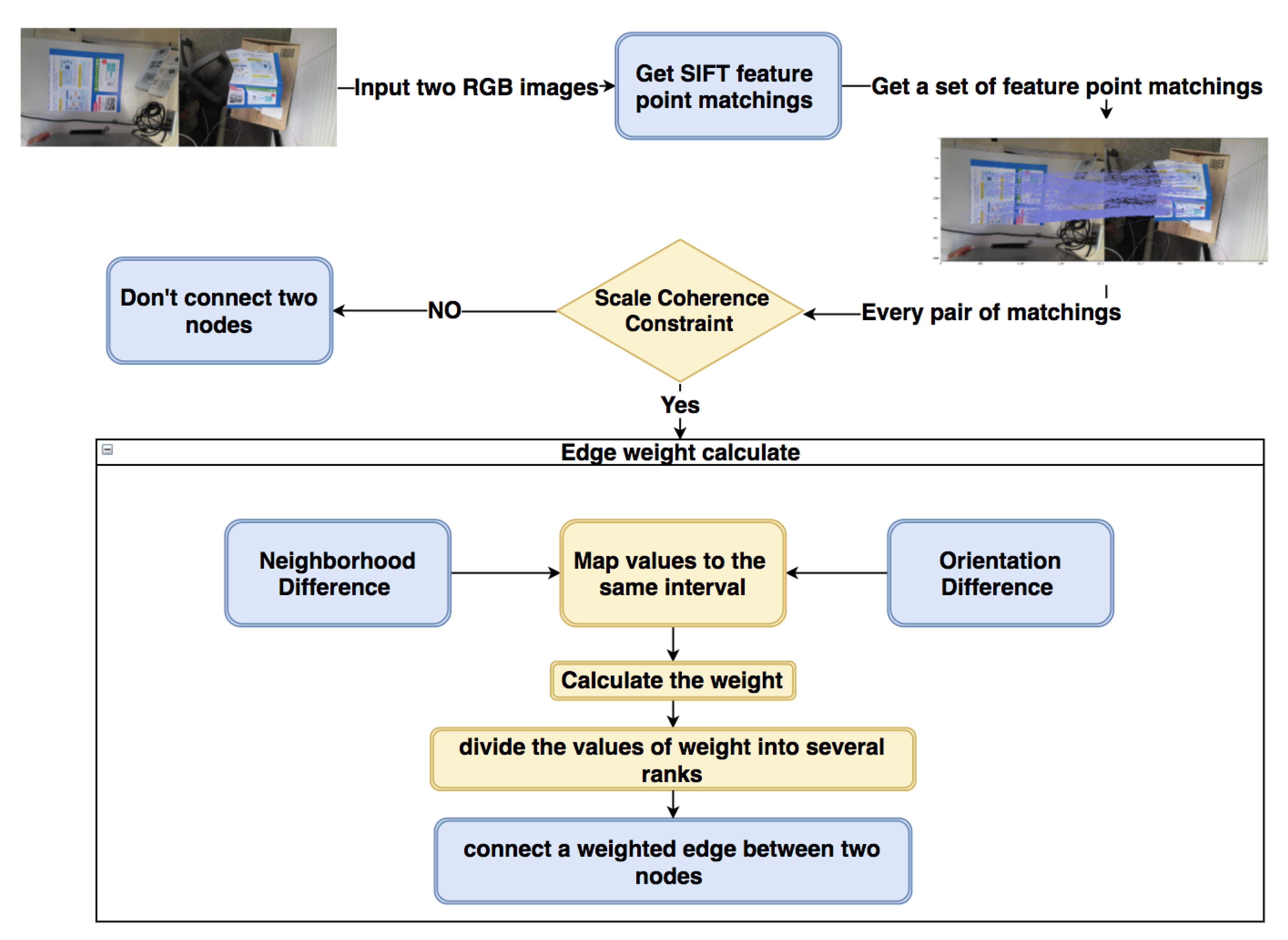 Sensors 21 00105 g002