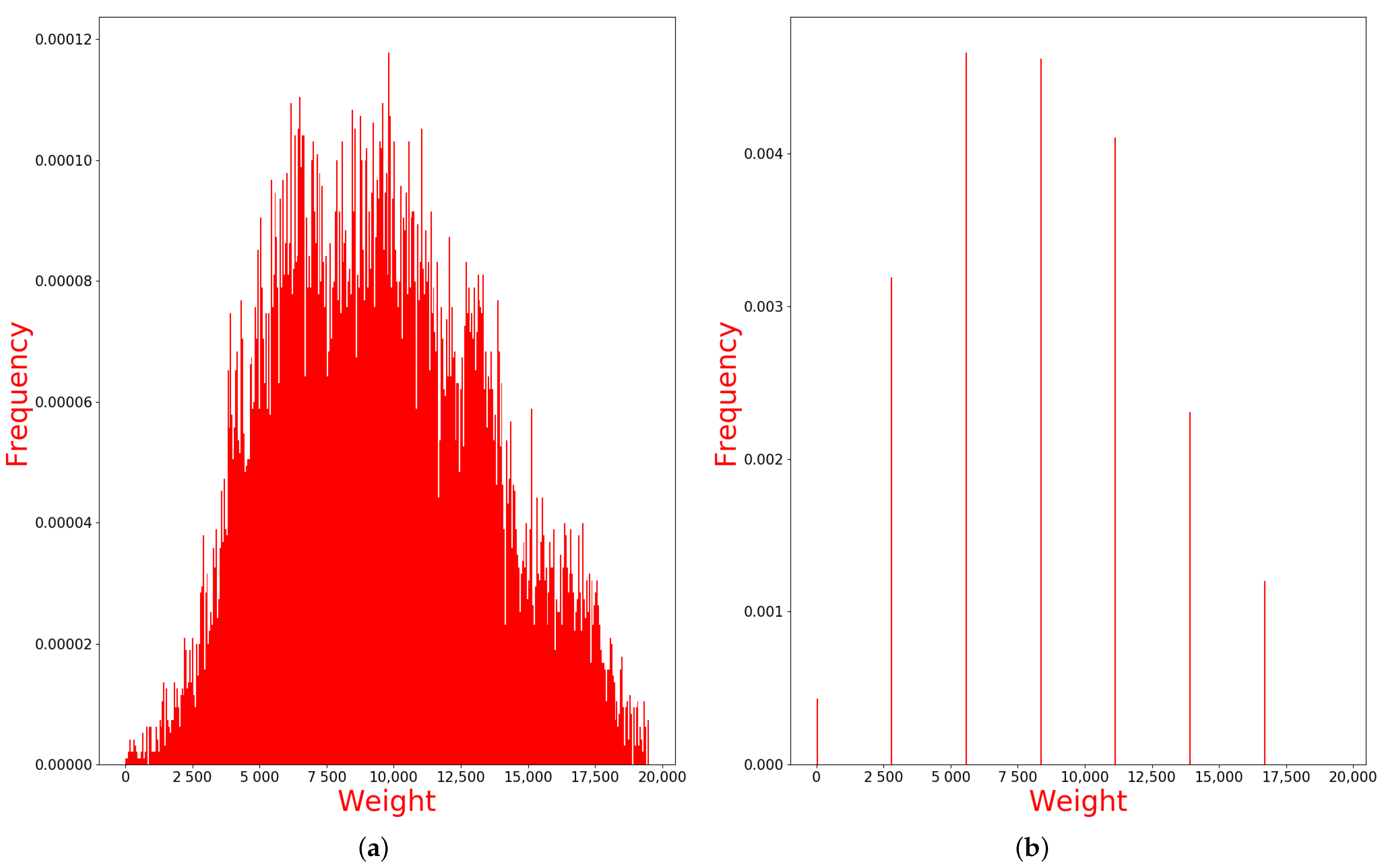 Sensors 21 00105 g004