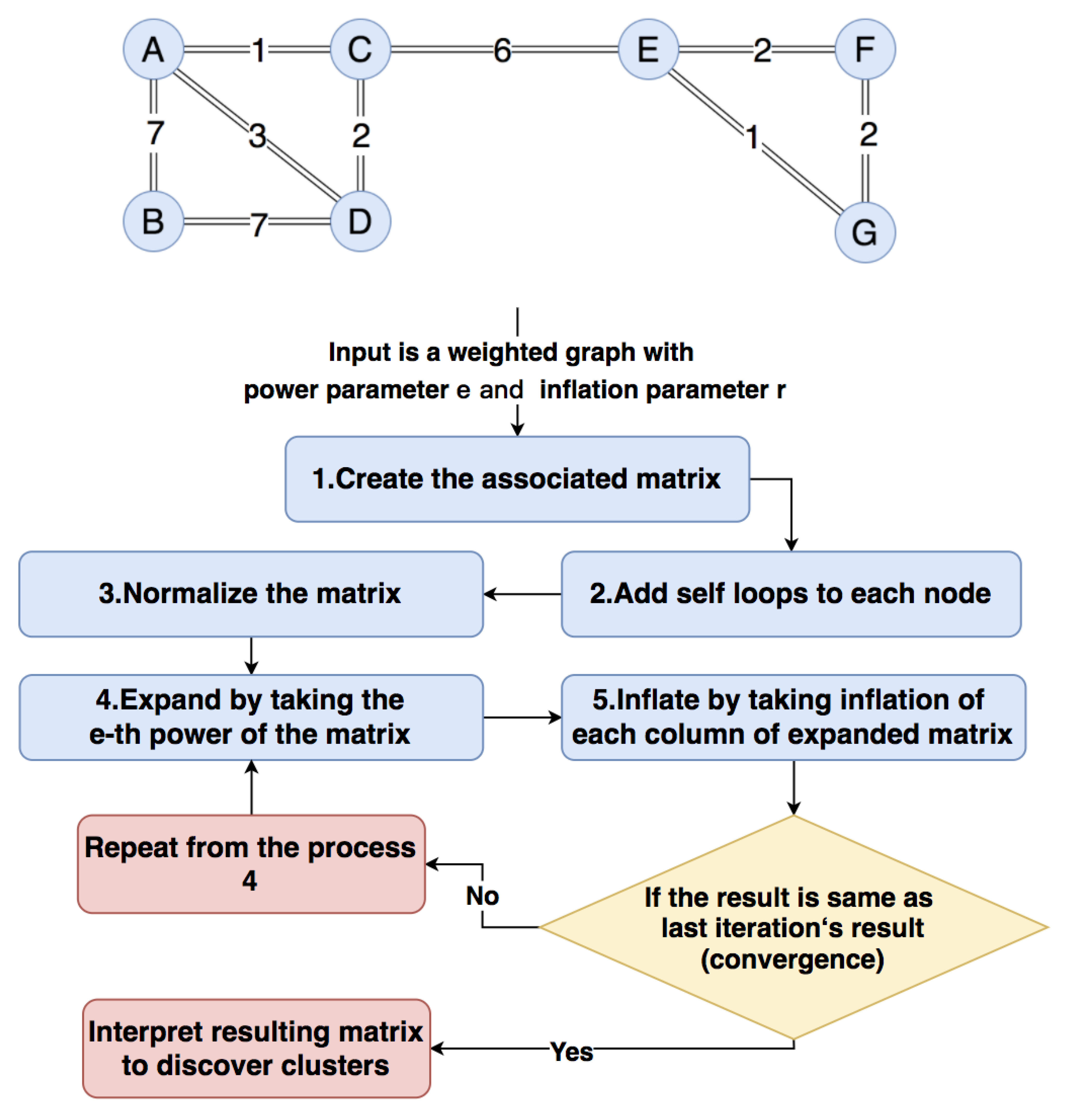 Sensors 21 00105 g005