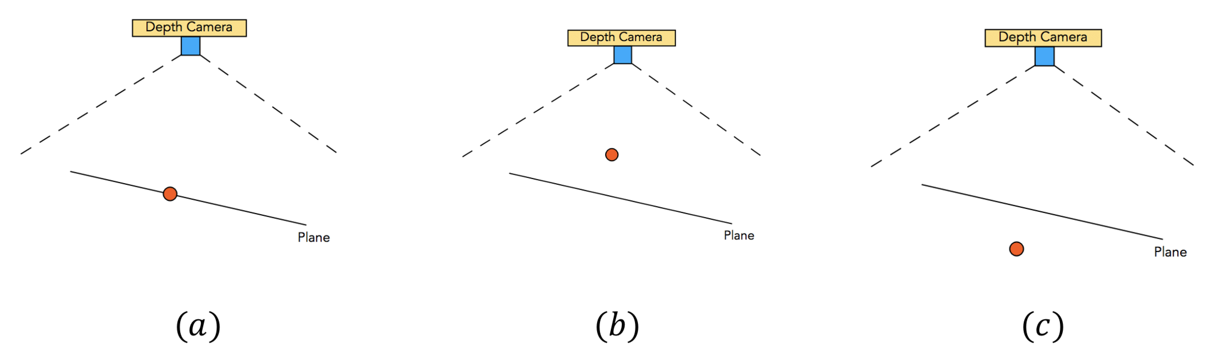 Sensors 21 00105 g008
