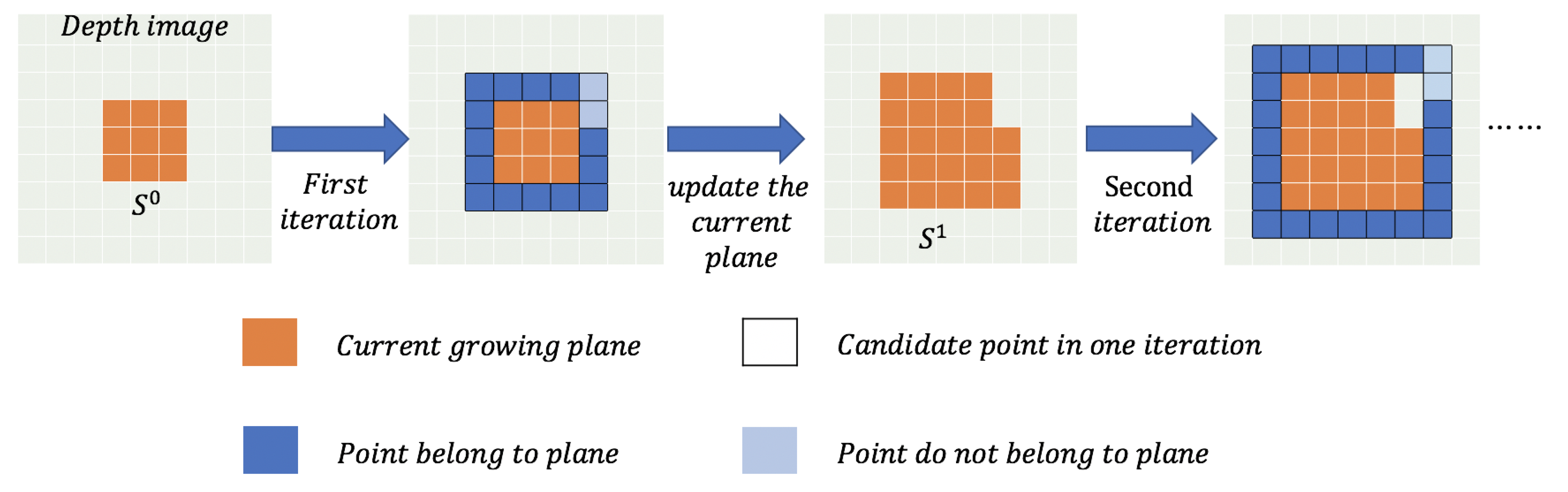 Sensors 21 00105 g010
