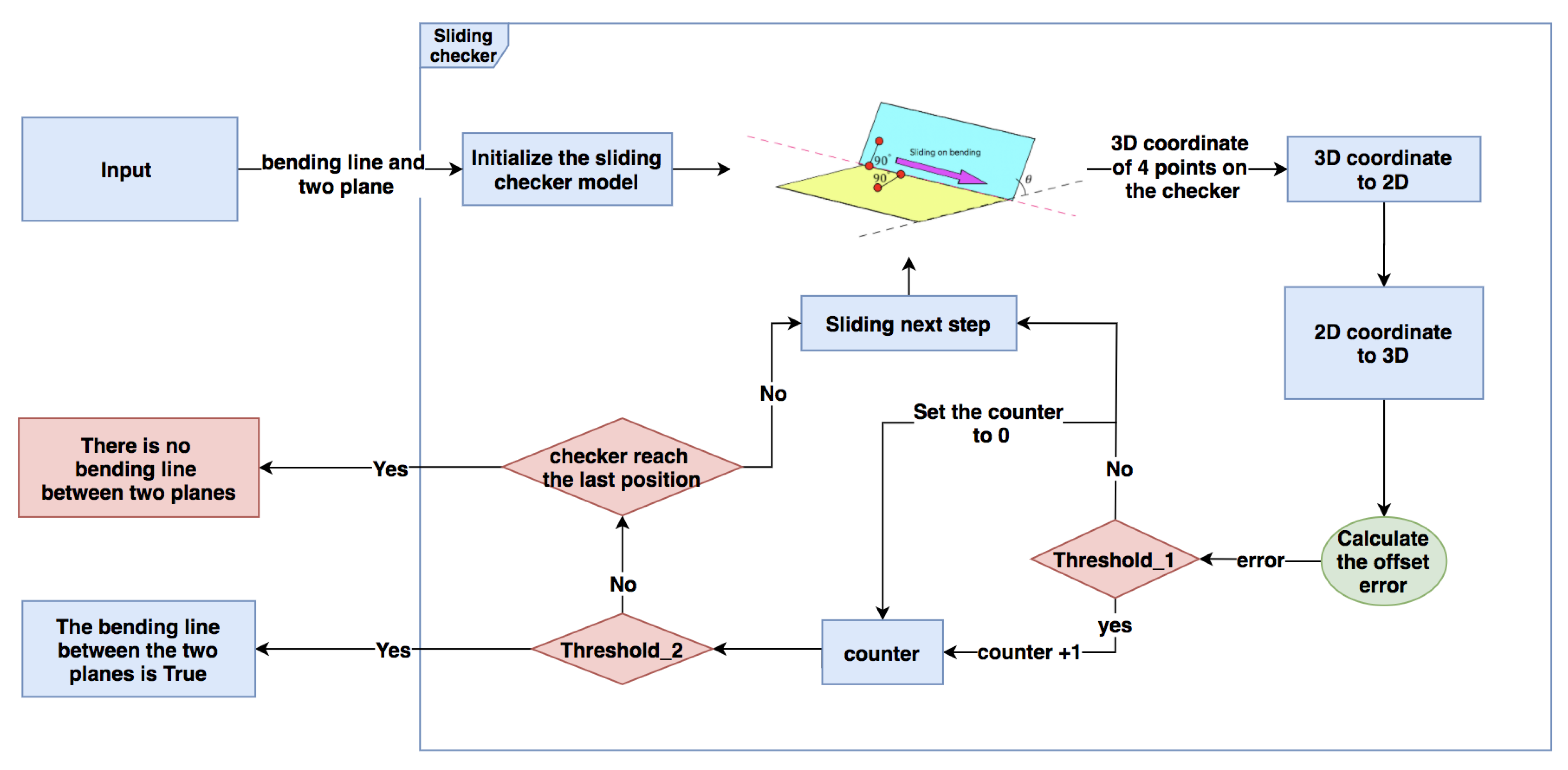 Sensors 21 00105 g011