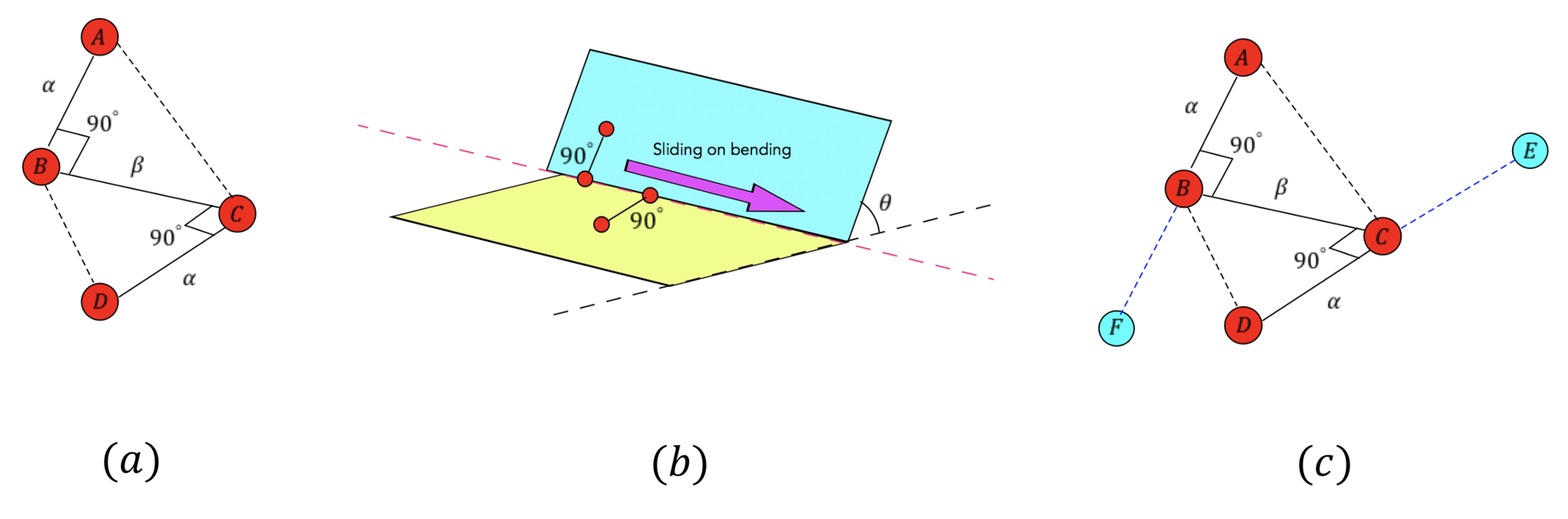 Sensors 21 00105 g012