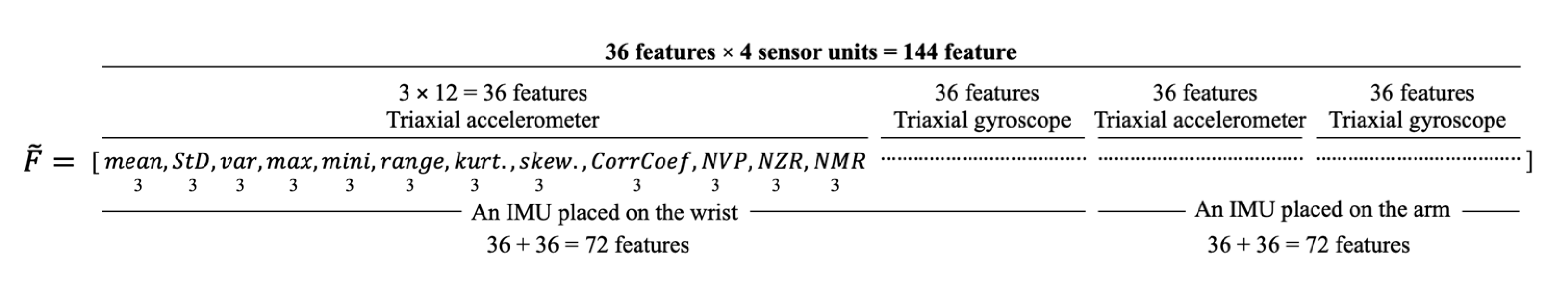 Sensors 21 00106 g003 Sensors 21 00106 g003