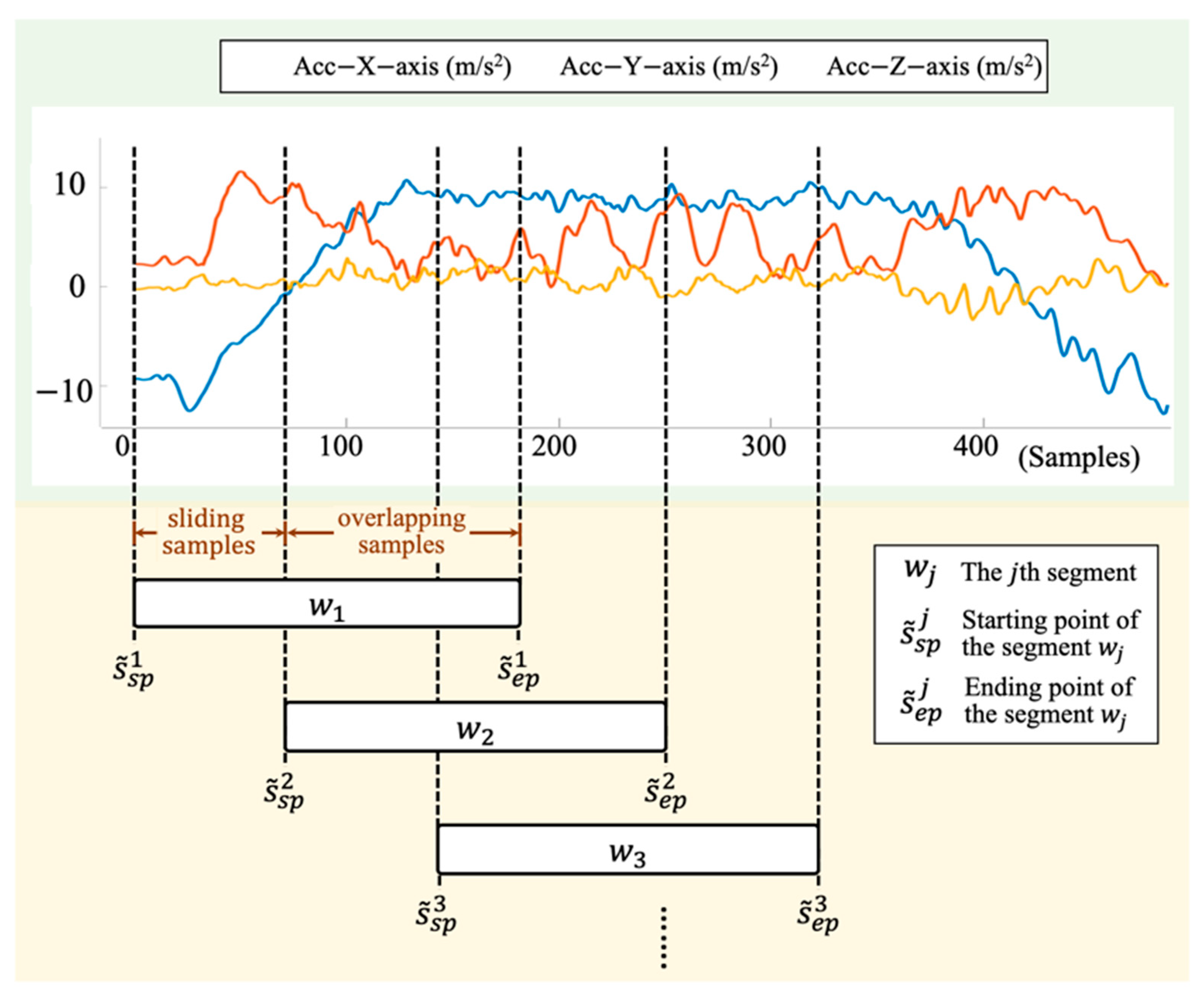Sensors 21 00106 g004 Sensors 21 00106 g004