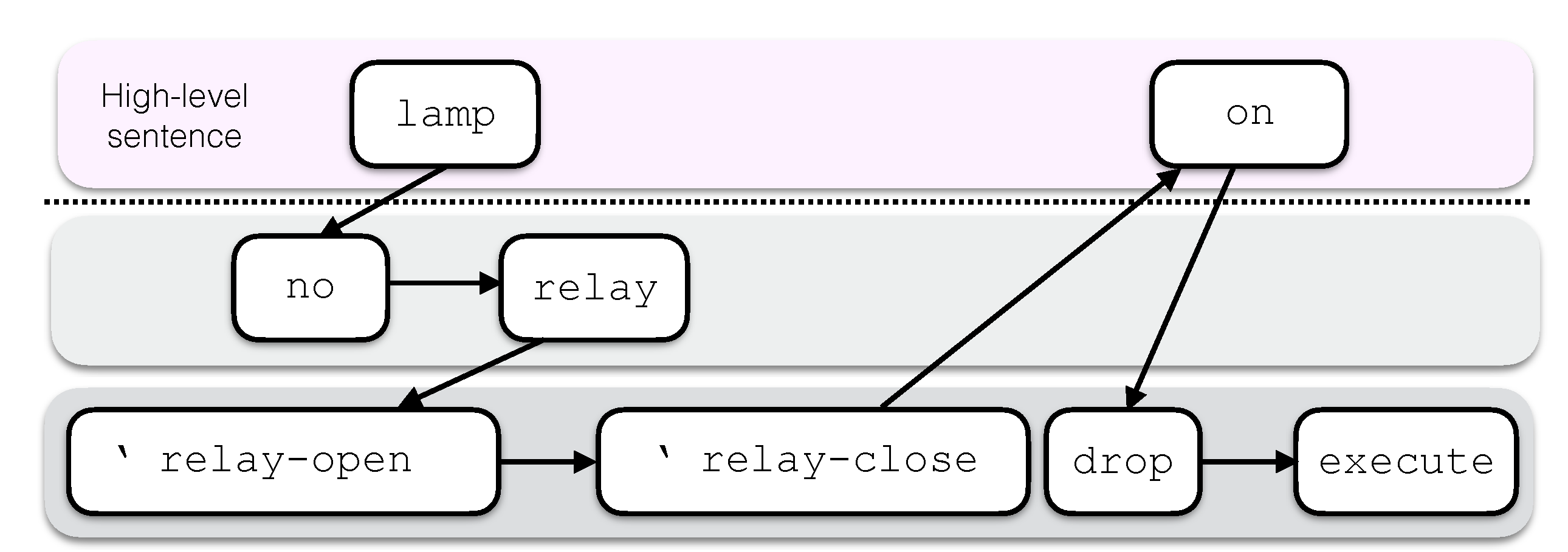 Sensors 21 00107 g002 Sensors 21 00107 g002