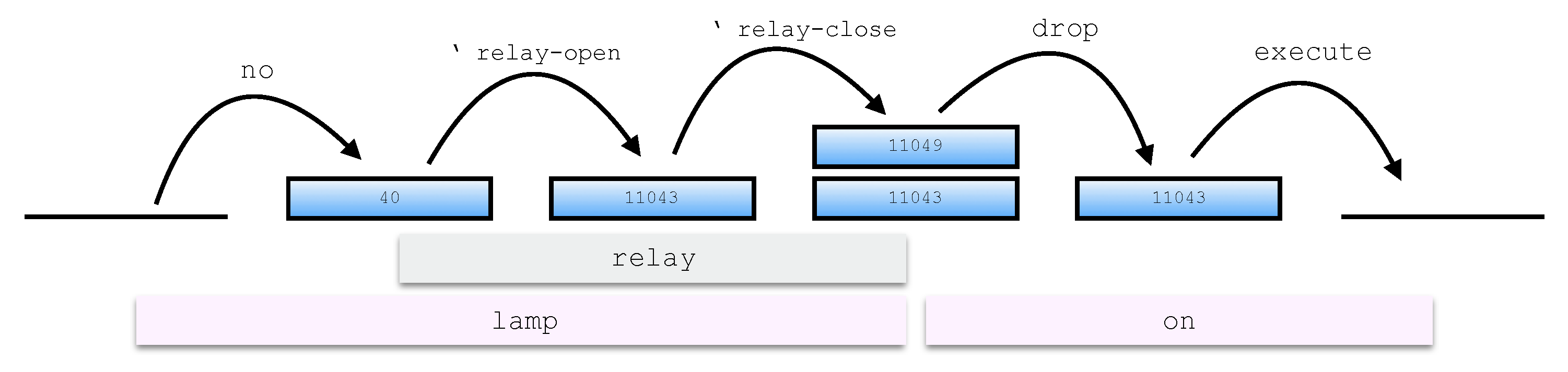 Sensors 21 00107 g003 Sensors 21 00107 g003