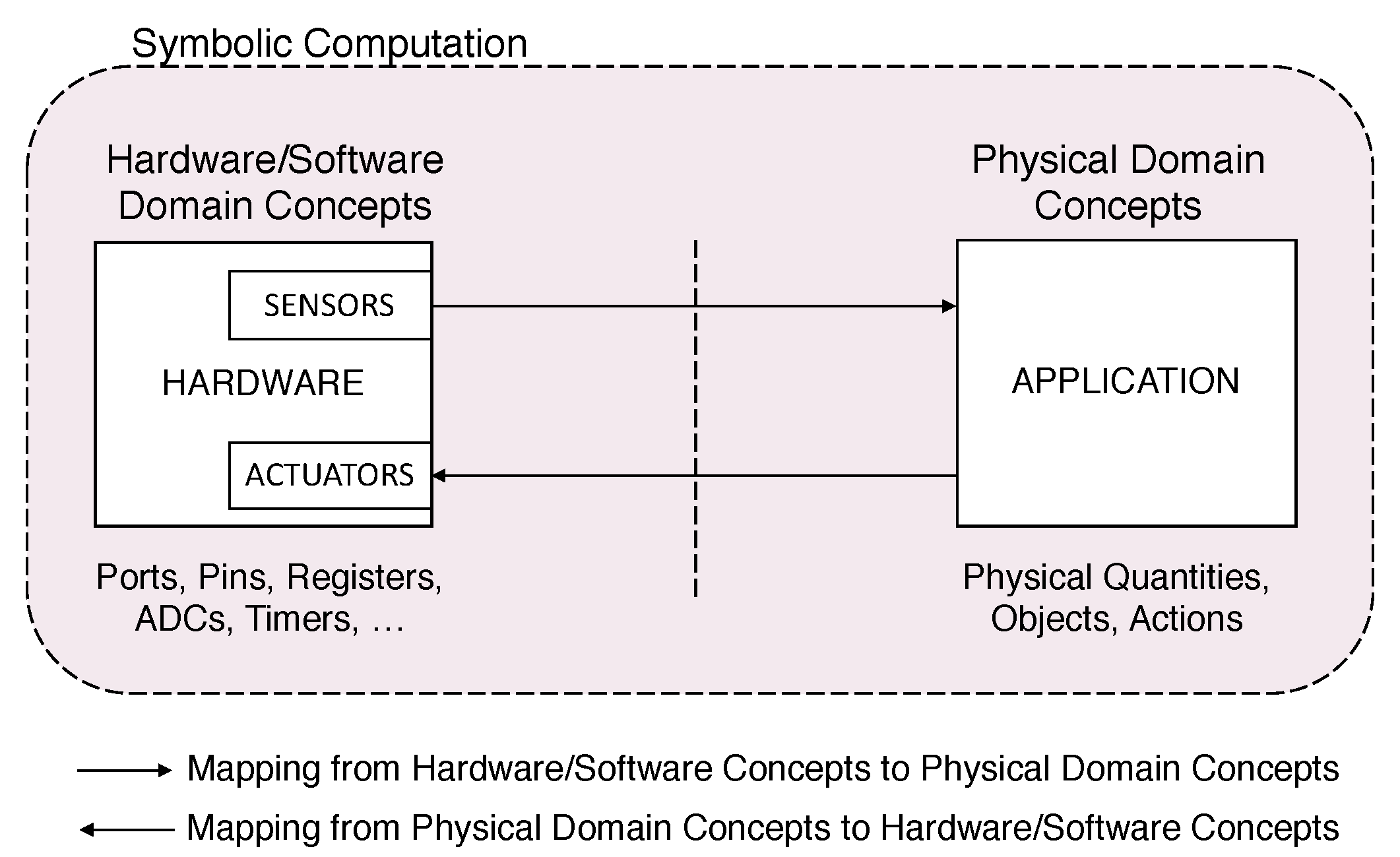 Sensors 21 00107 g006 Sensors 21 00107 g006
