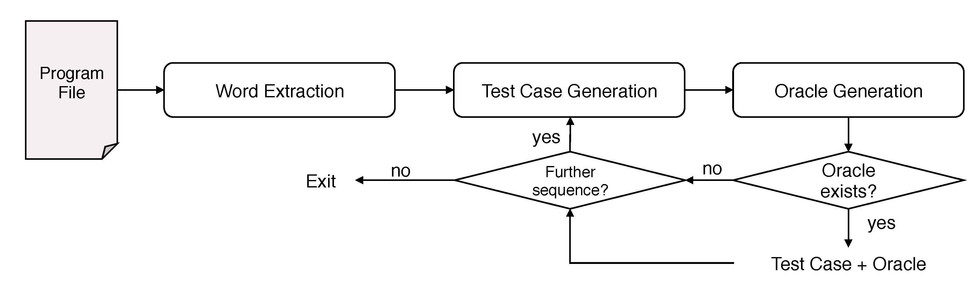 Sensors 21 00107 g009 Sensors 21 00107 g009