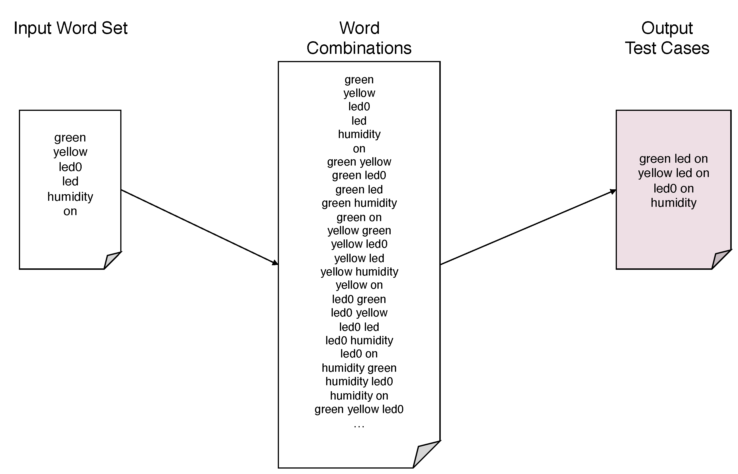 Sensors 21 00107 g010 Sensors 21 00107 g010