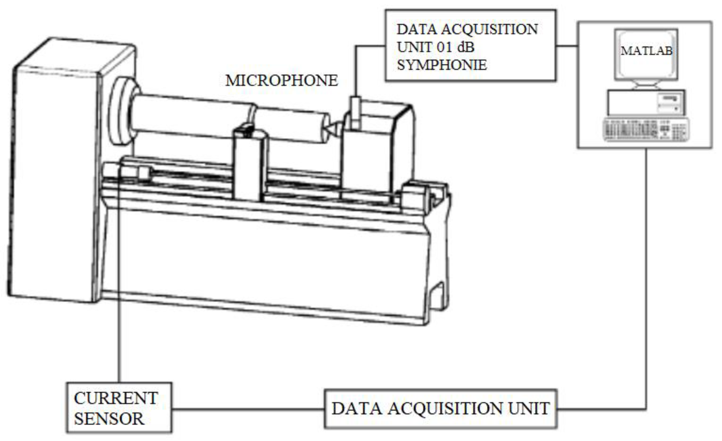 Sensors 21 00108 g008