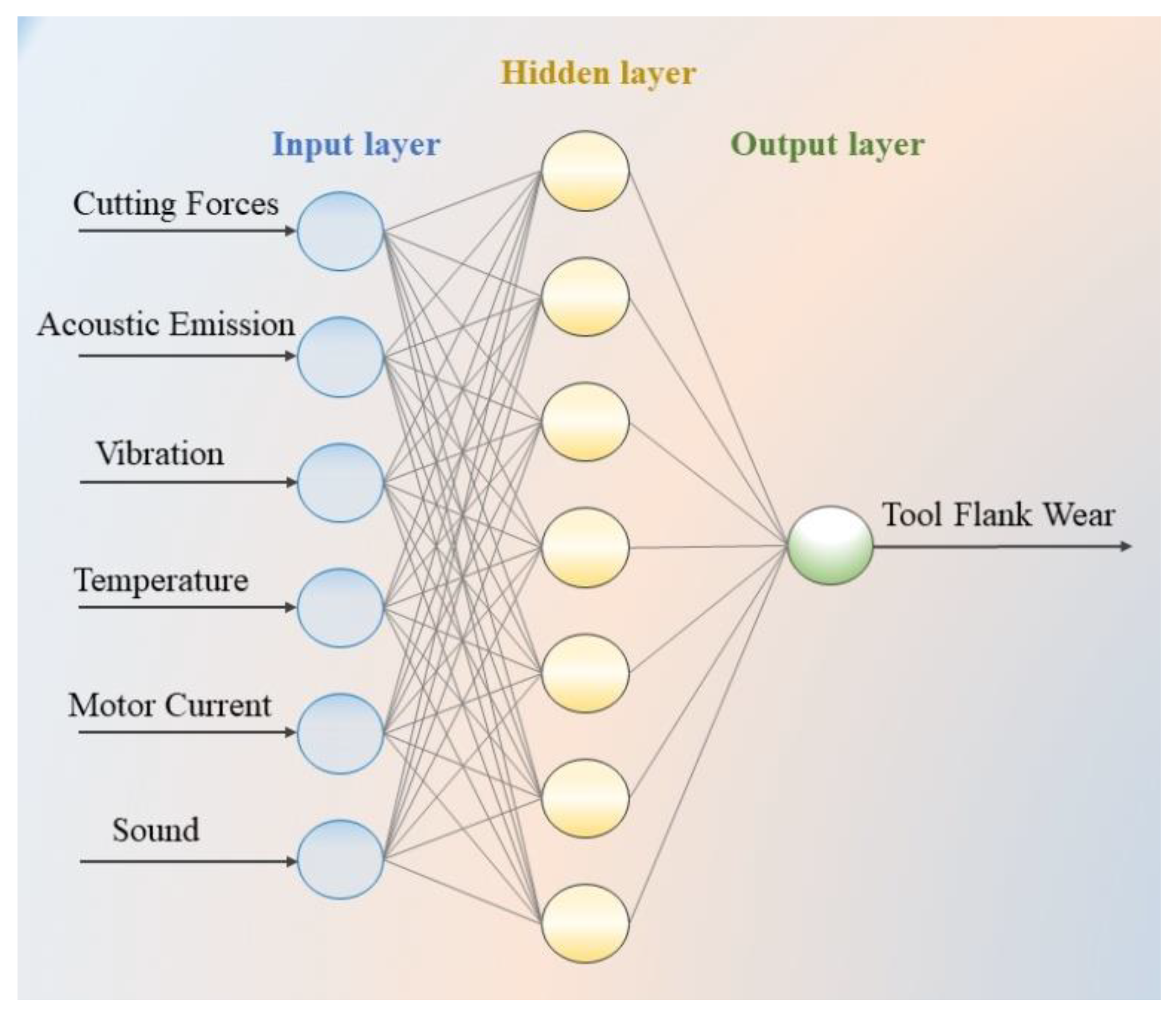 Sensors 21 00108 g012