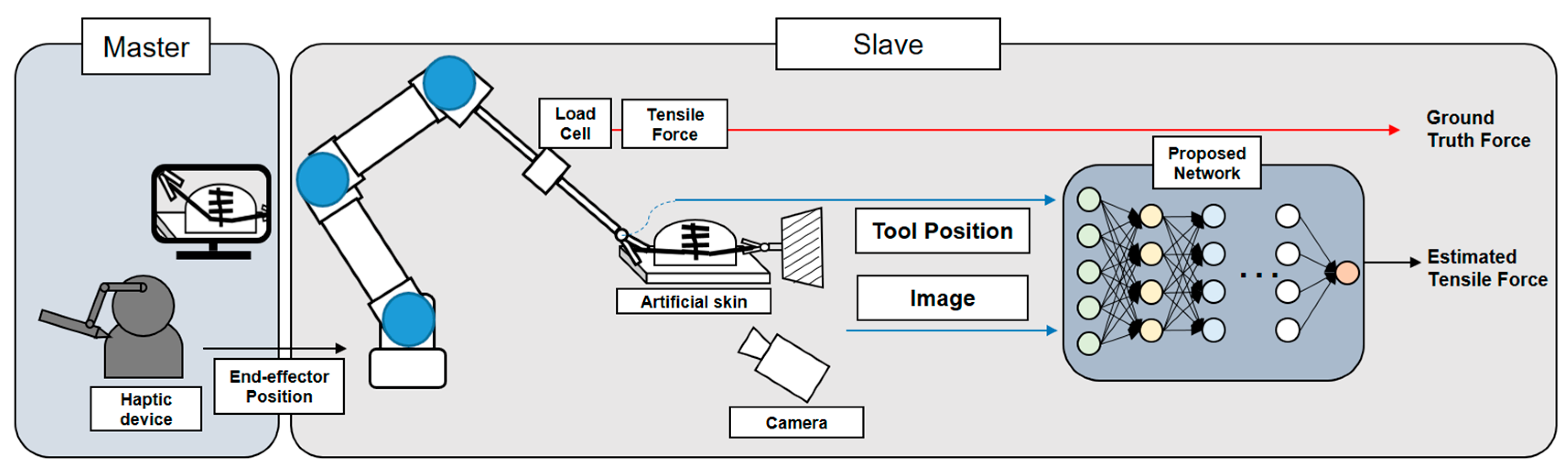 Sensors 21 00110 g001
