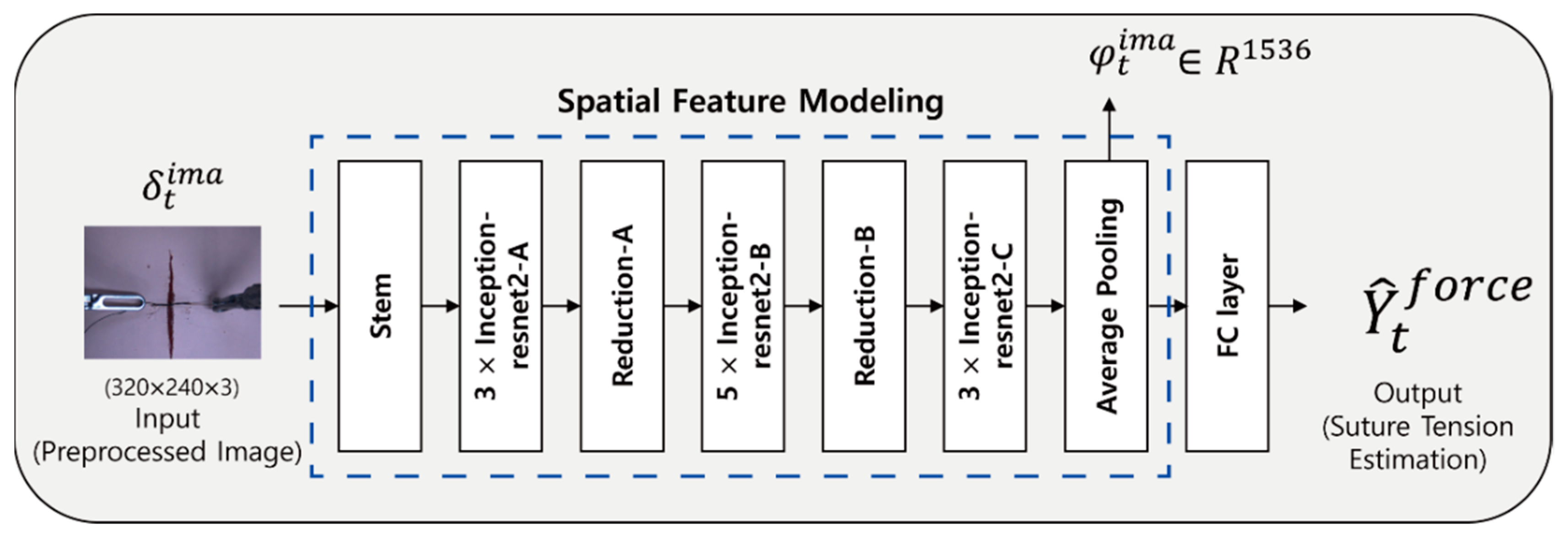 Sensors 21 00110 g004