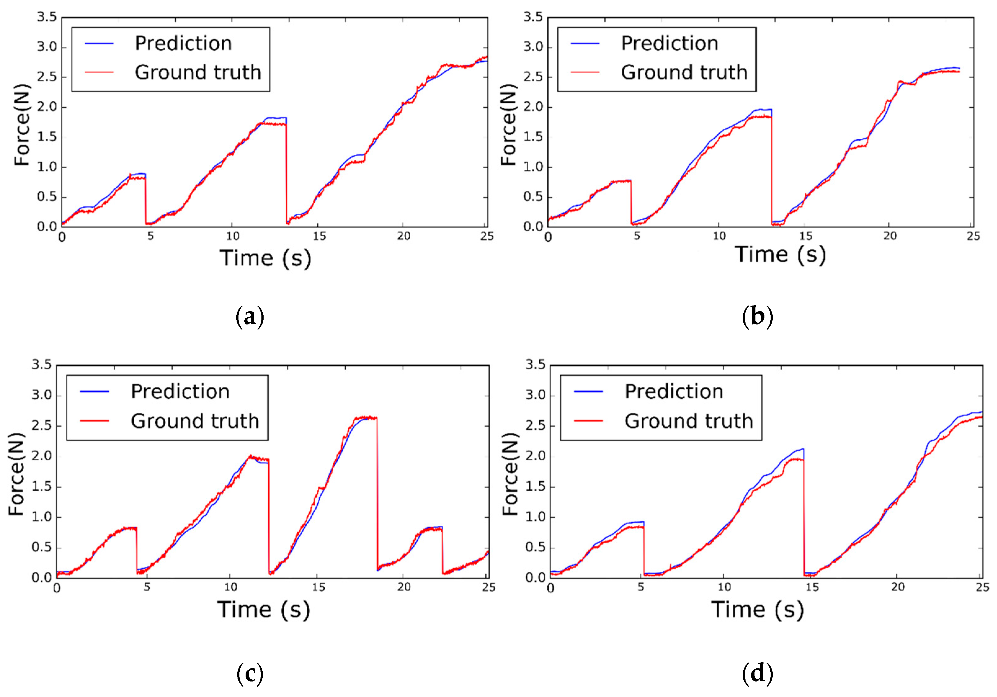 Sensors 21 00110 g006