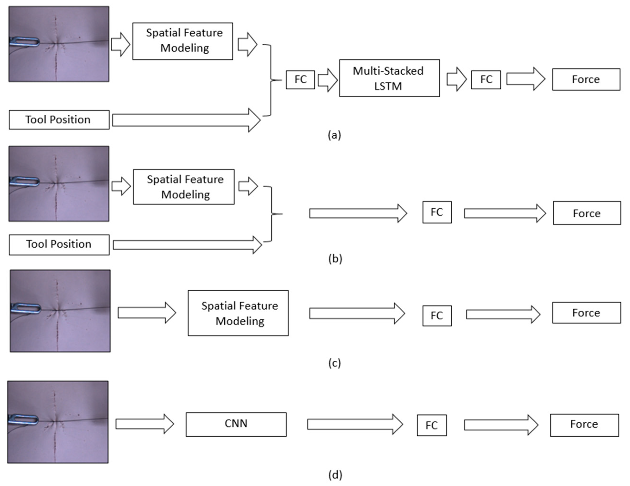 Sensors 21 00110 g007