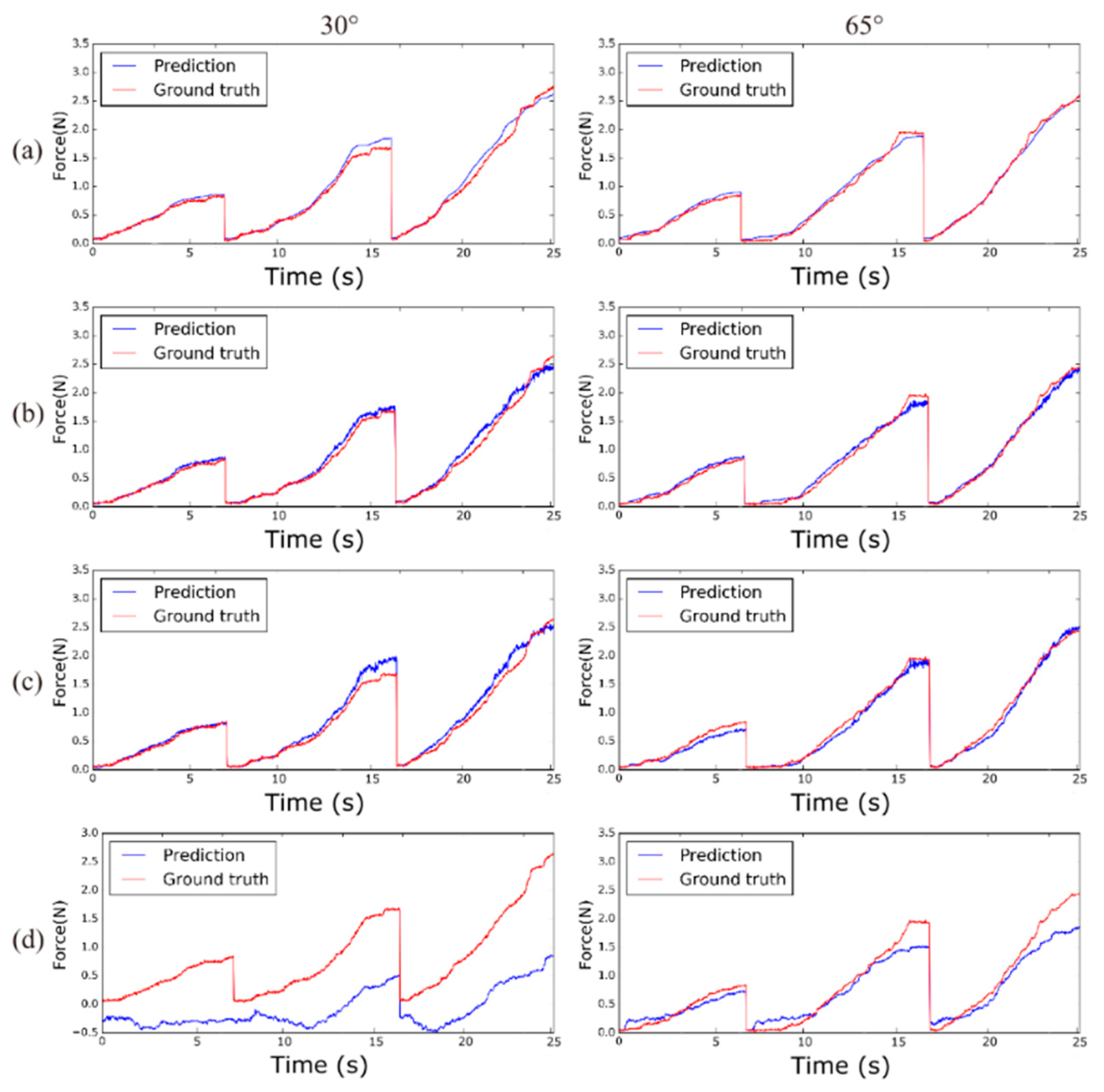 Sensors 21 00110 g008