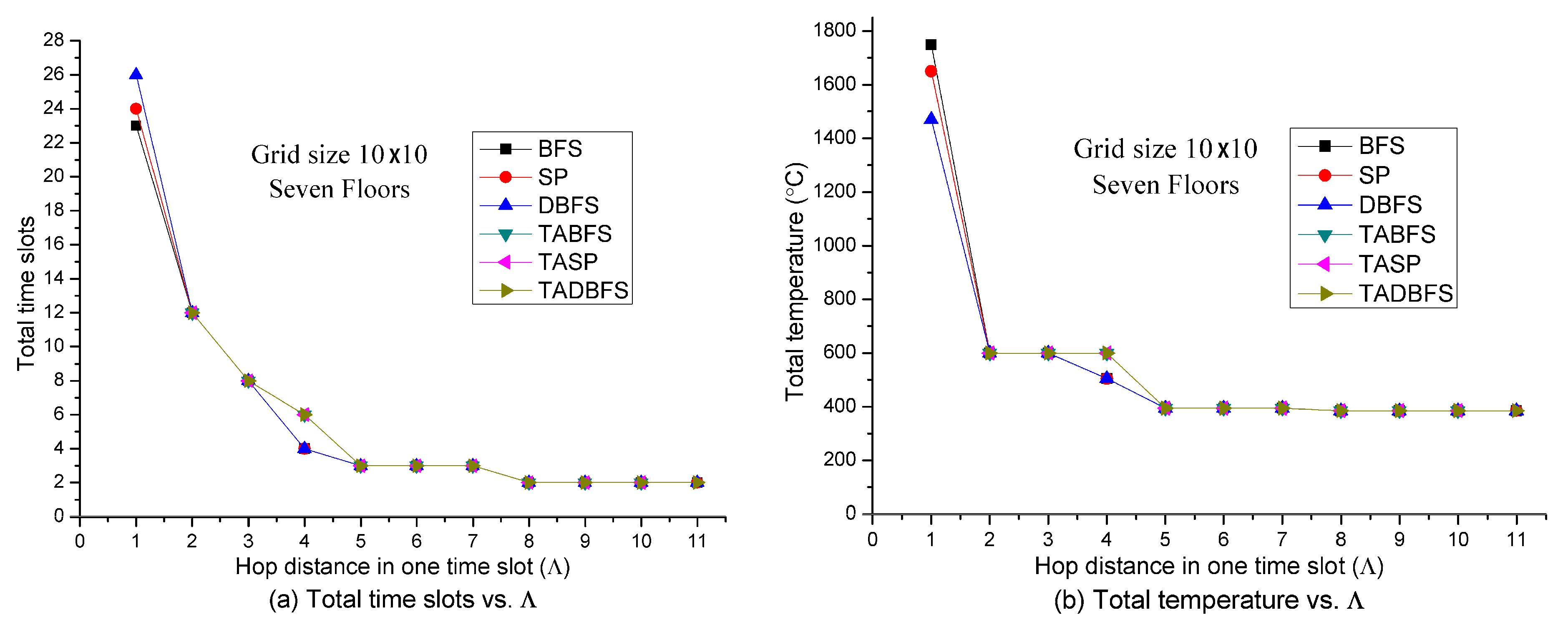 Sensors 21 00111 g004