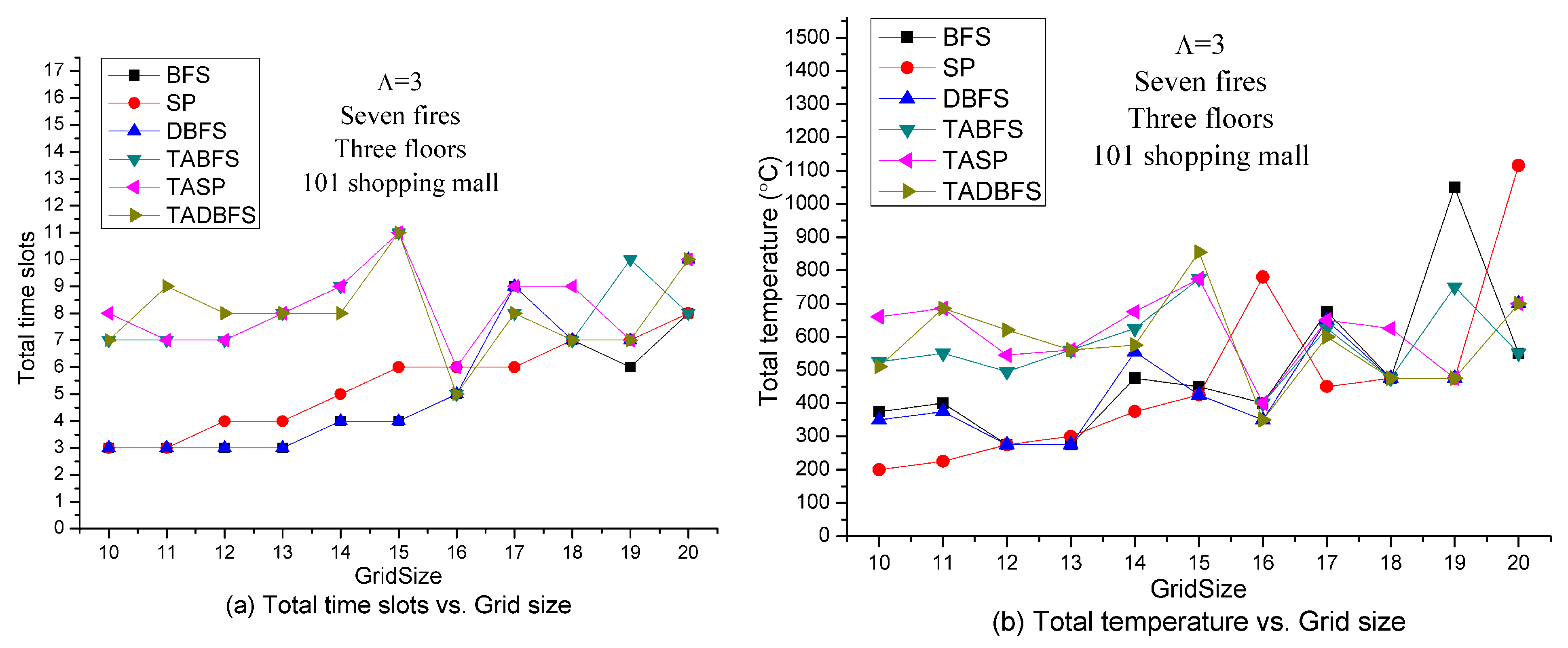 Sensors 21 00111 g010