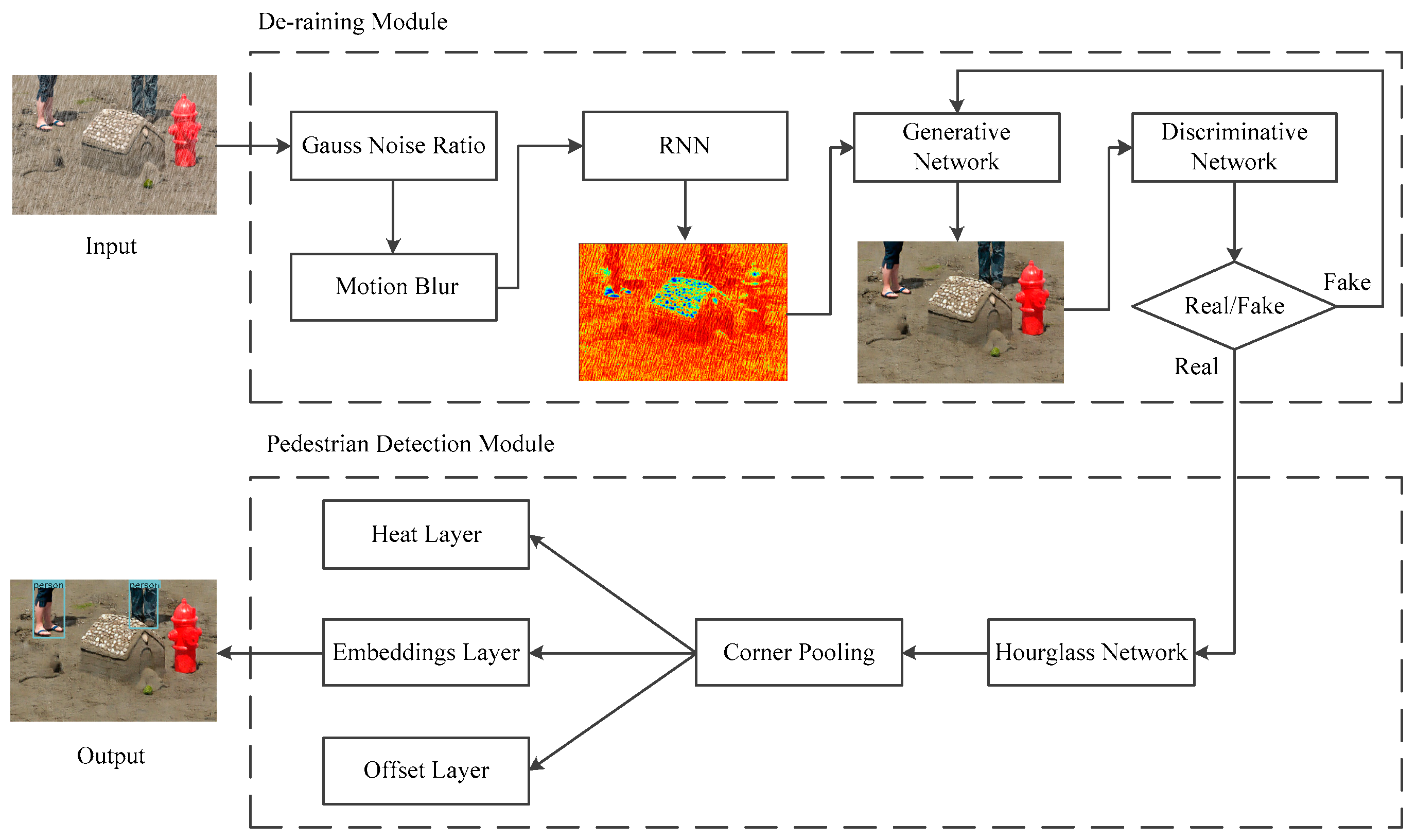 Sensors 21 00112 g001