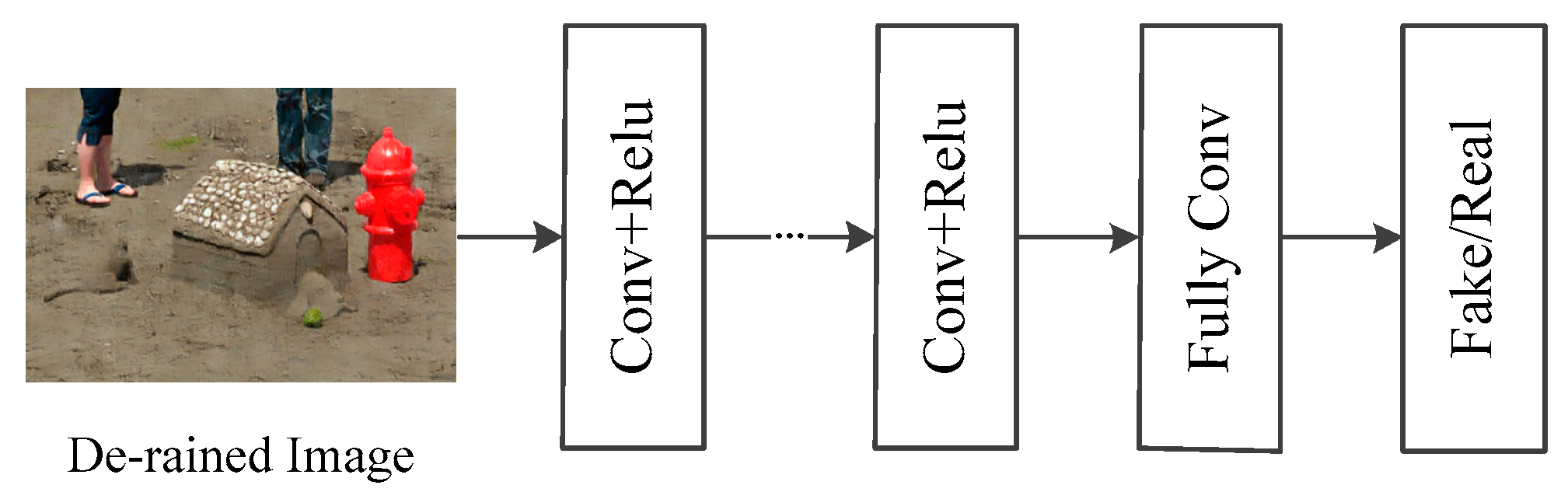 Sensors 21 00112 g005