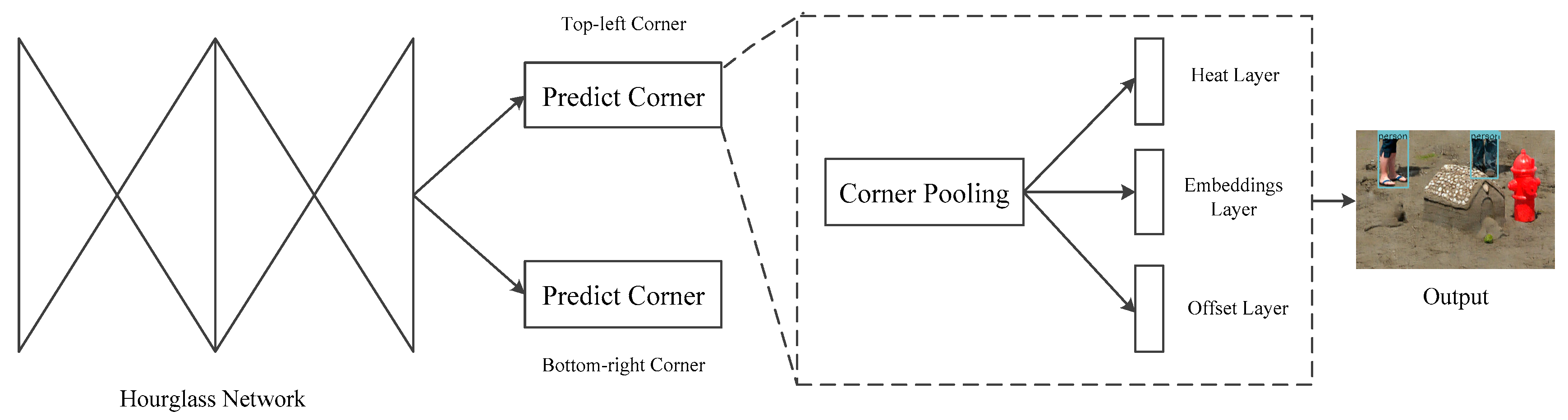 Sensors 21 00112 g006