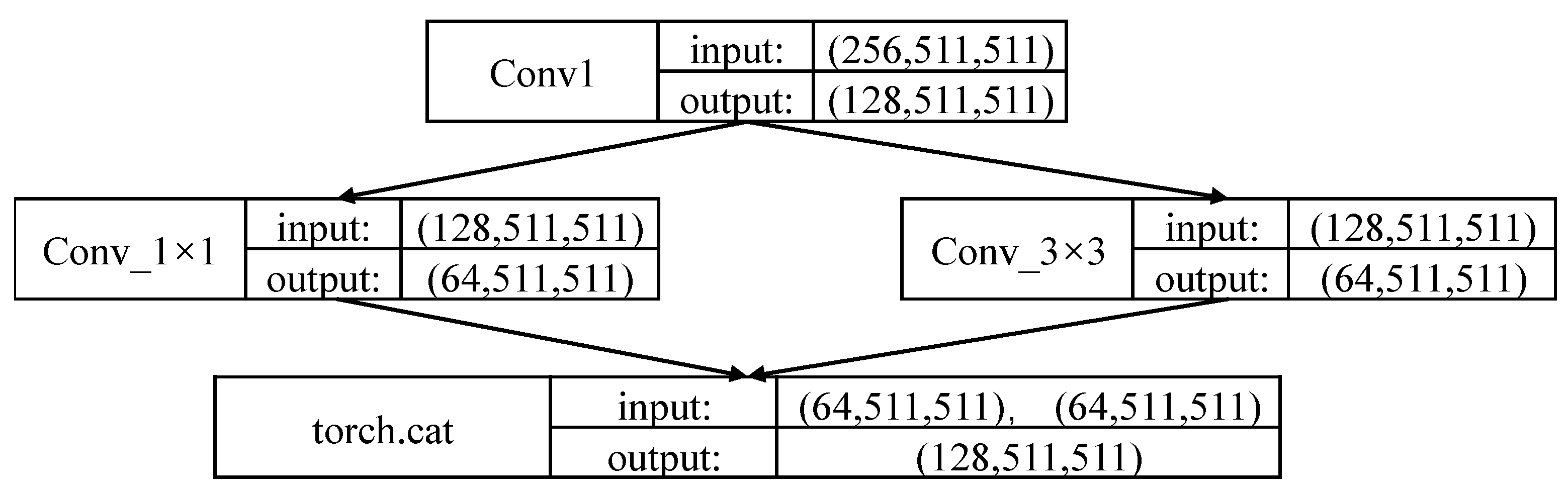 Sensors 21 00112 g007
