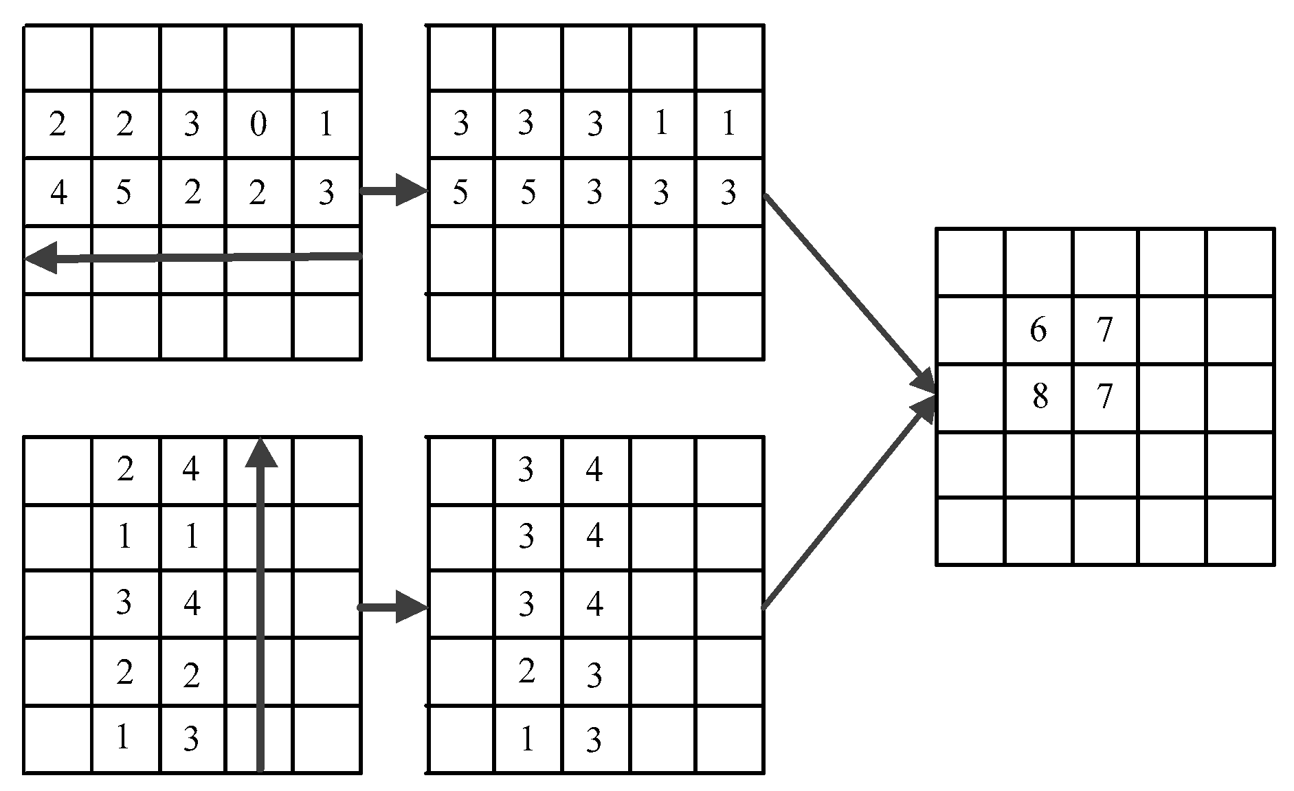Sensors 21 00112 g008