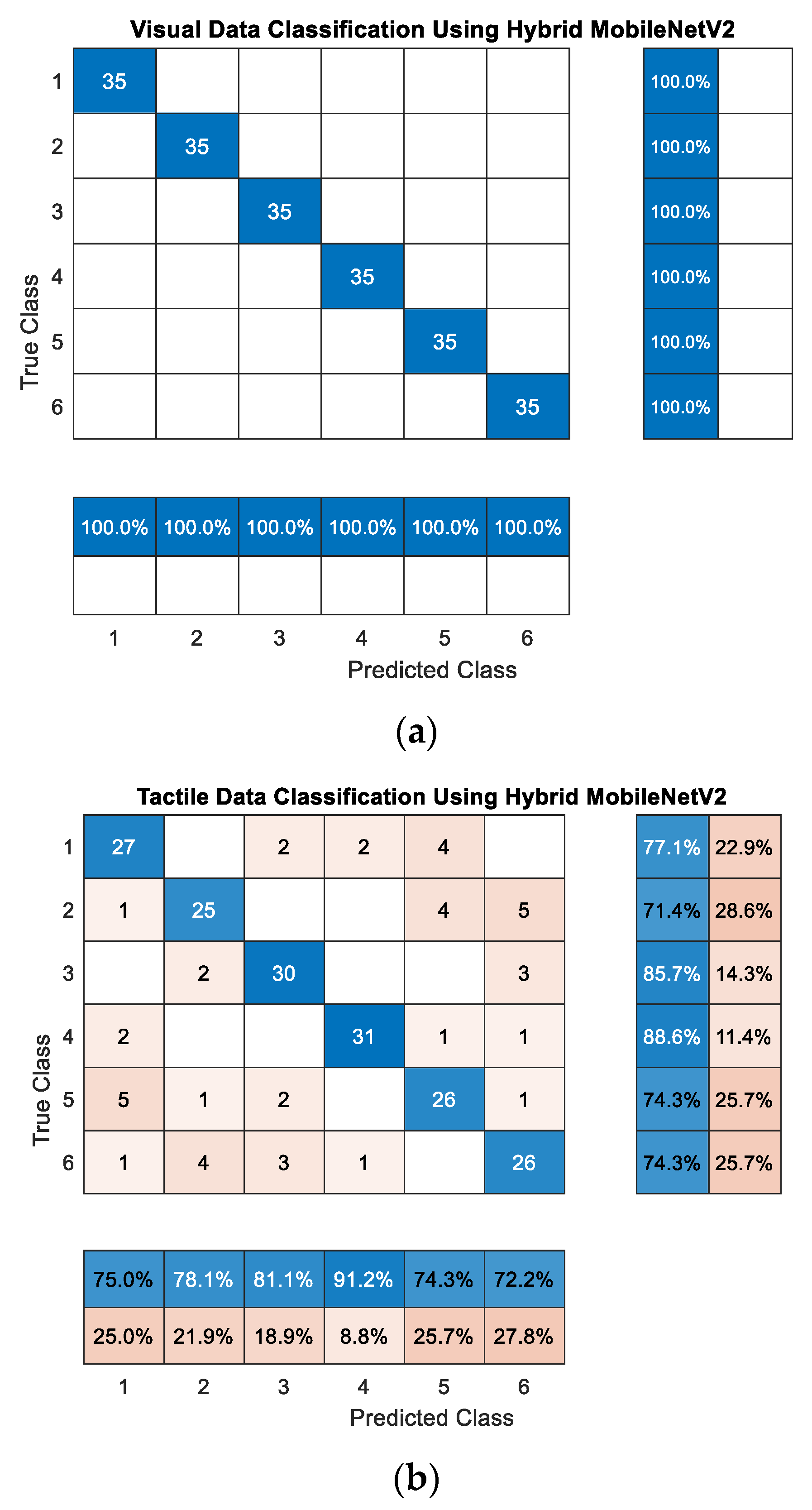 Sensors 21 00113 g006