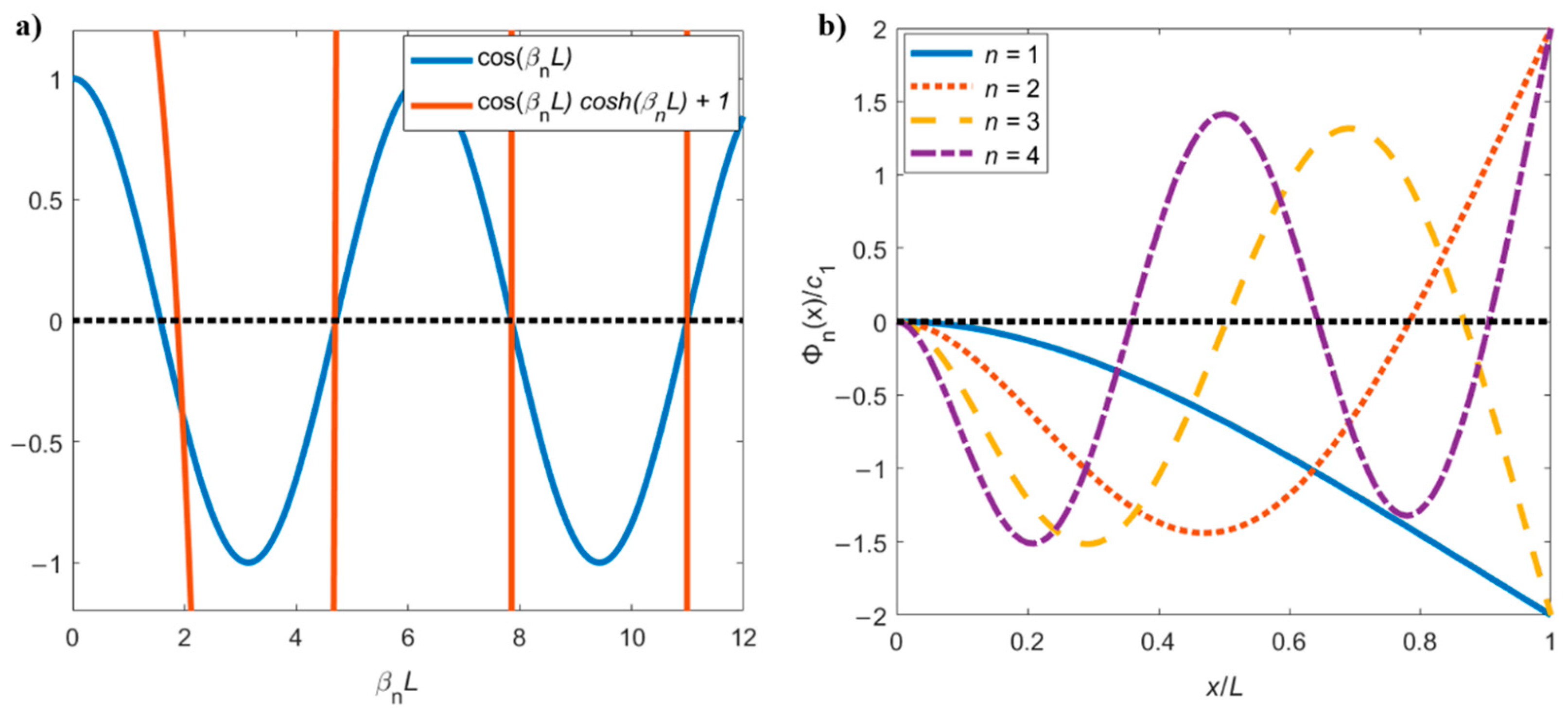 Sensors 21 00115 g002