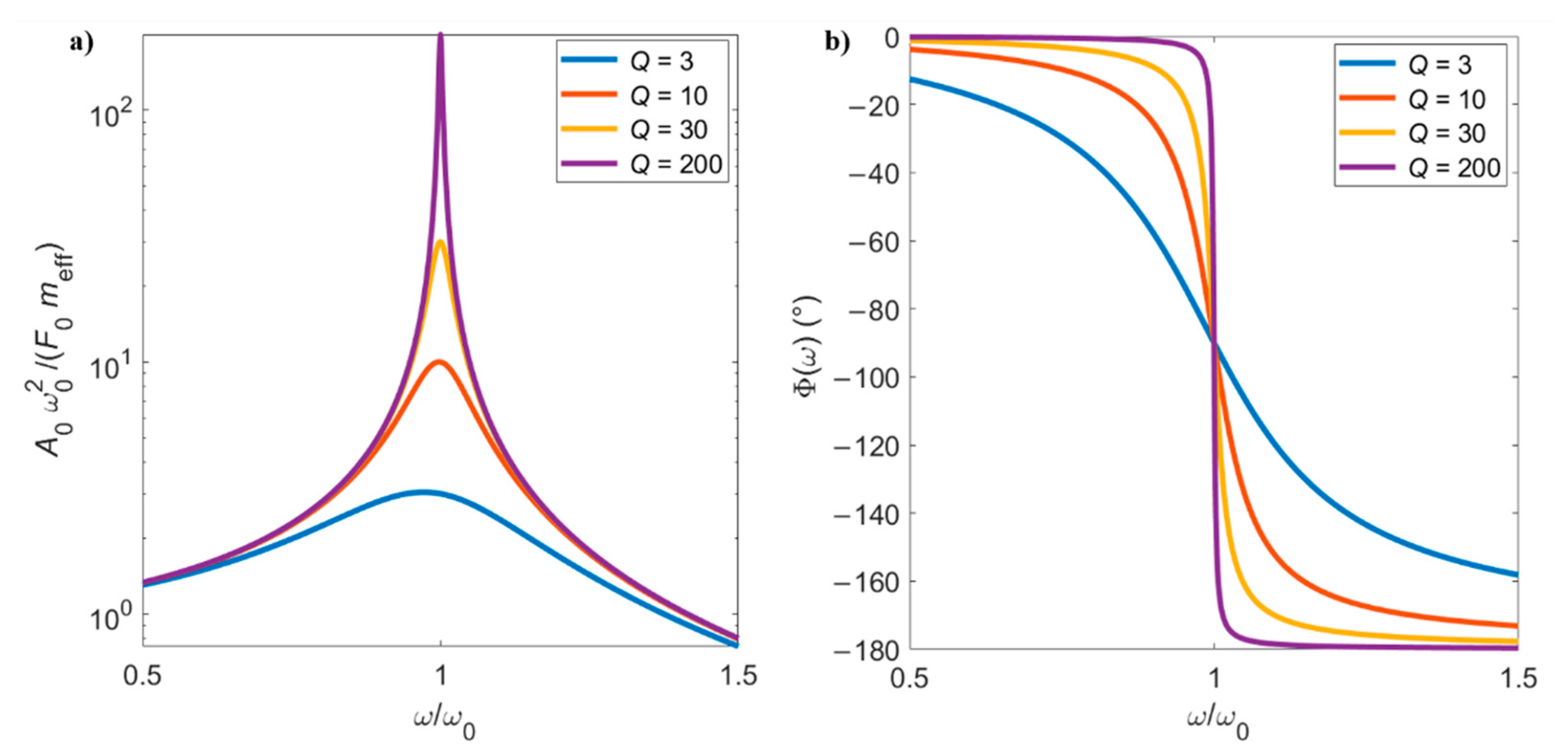 Sensors 21 00115 g003