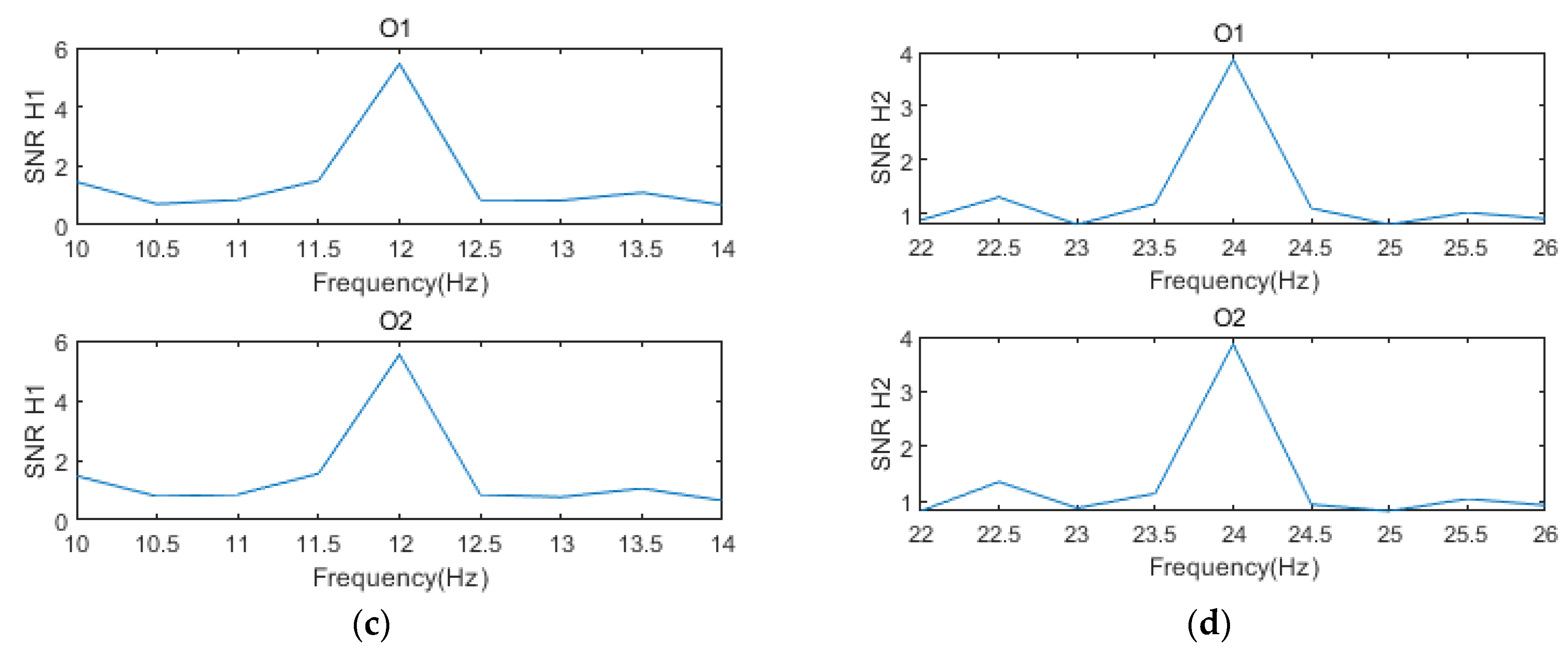 Sensors 21 00117 g003b Sensors 21 00117 g003b