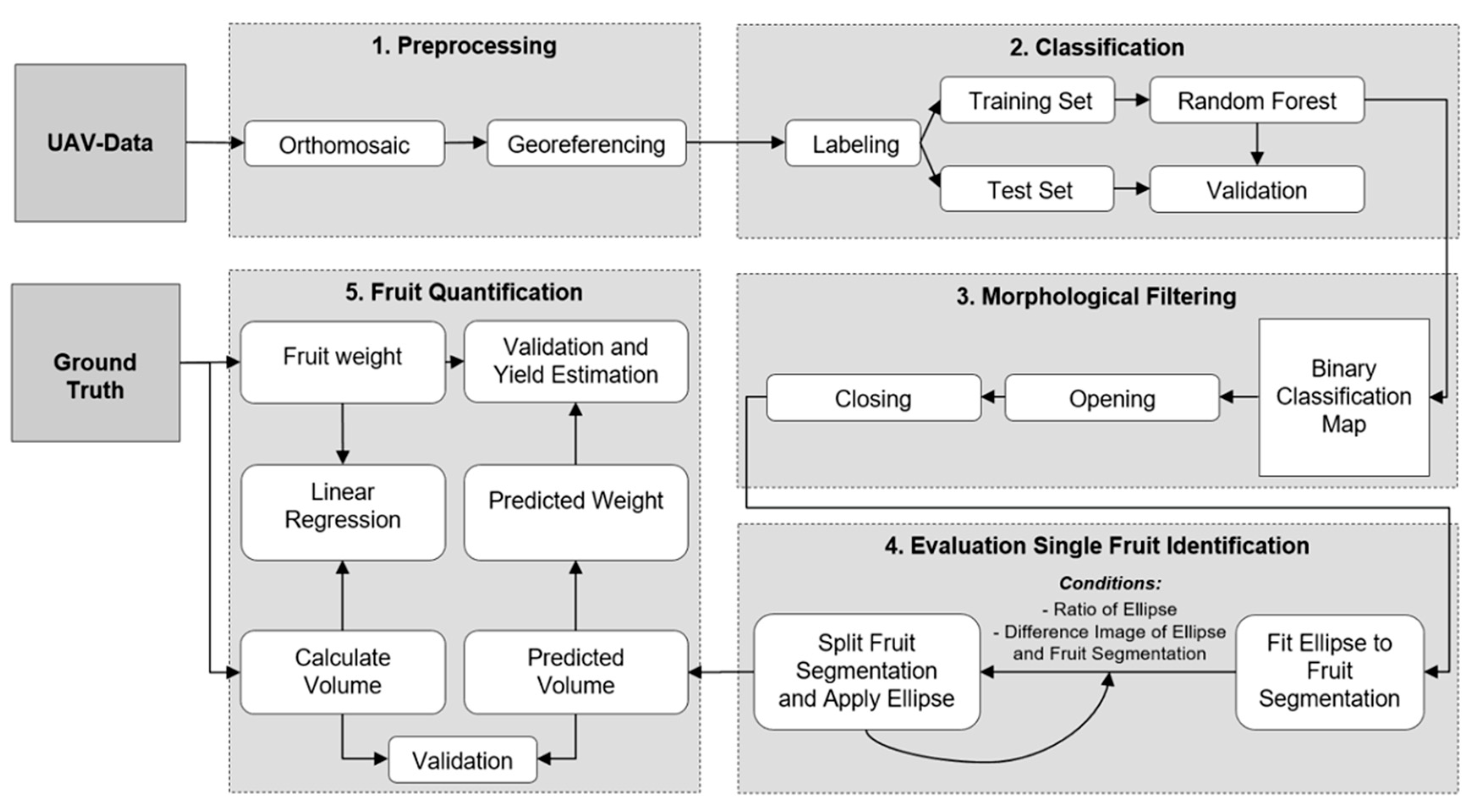 Sensors 21 00118 g003