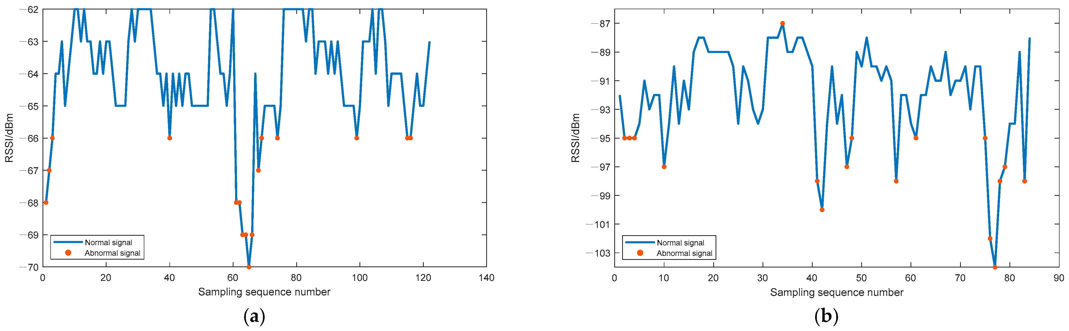 Sensors 21 00120 g005