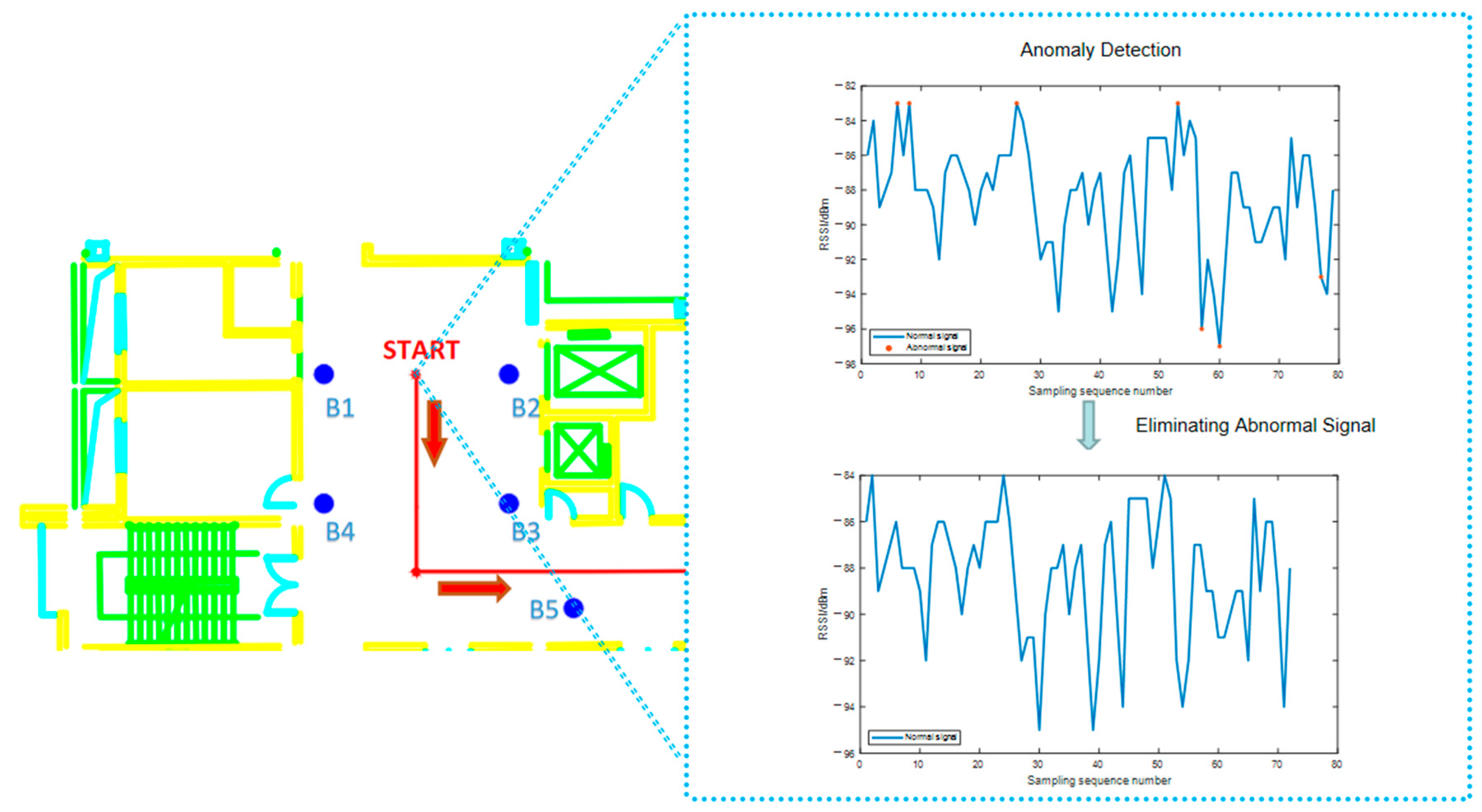 Sensors 21 00120 g007