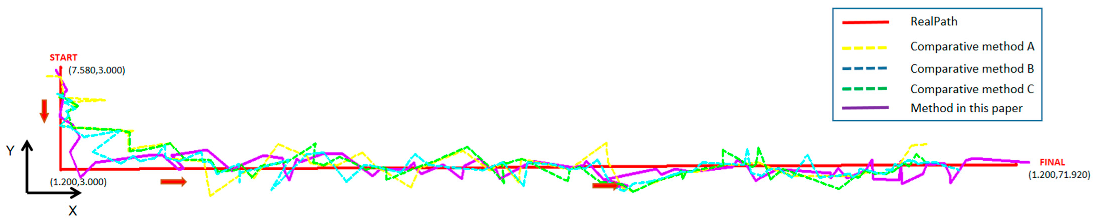 Sensors 21 00120 g010