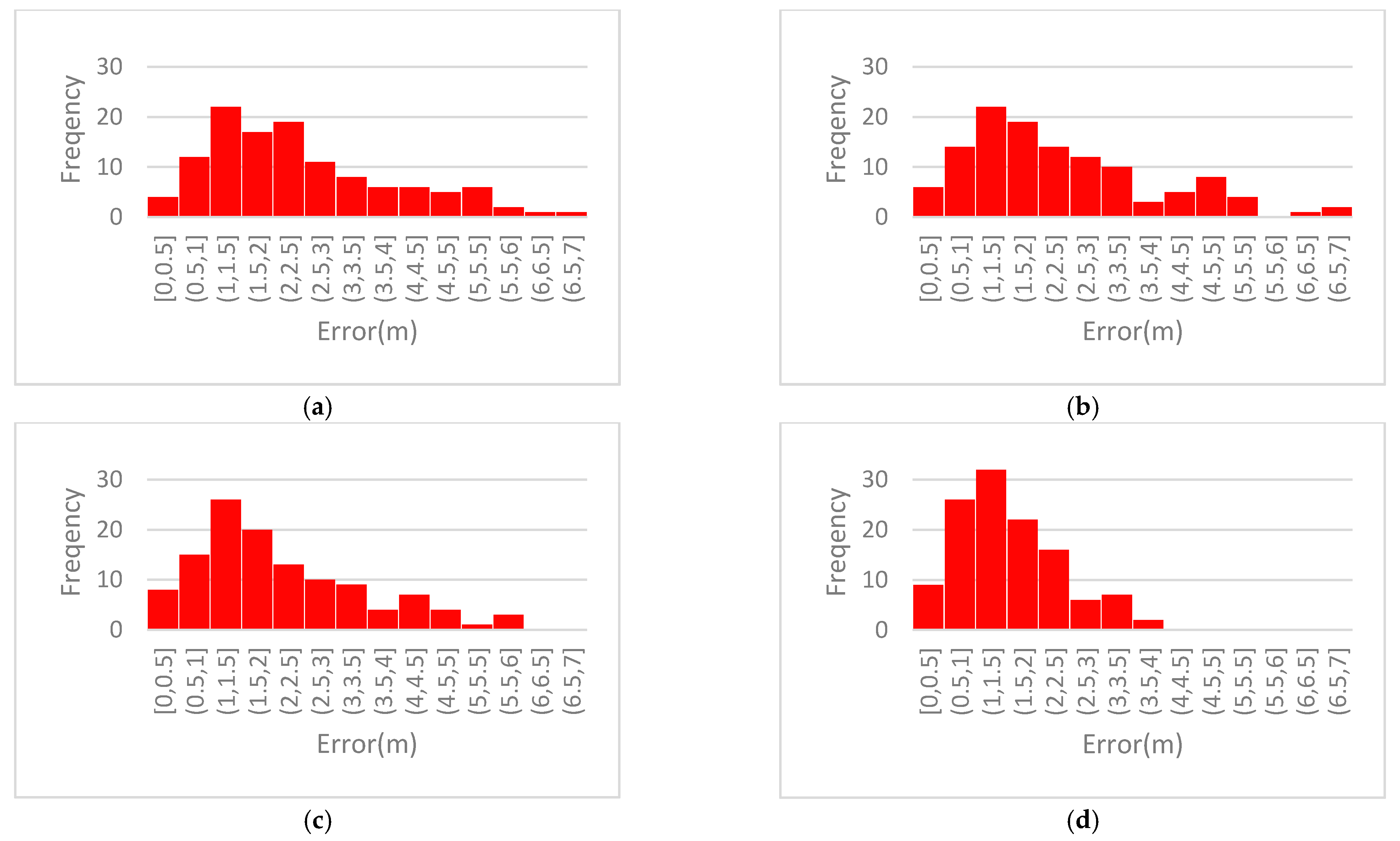 Sensors 21 00120 g011