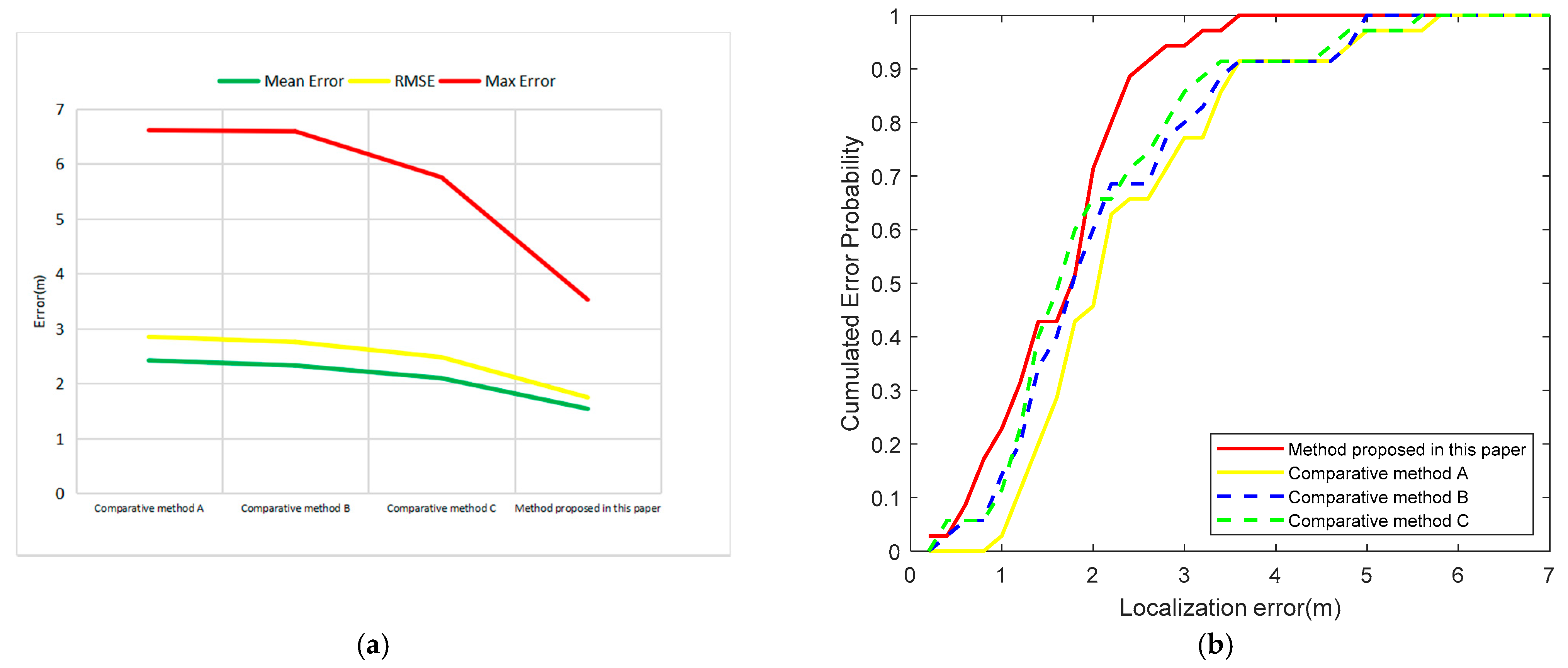 Sensors 21 00120 g012