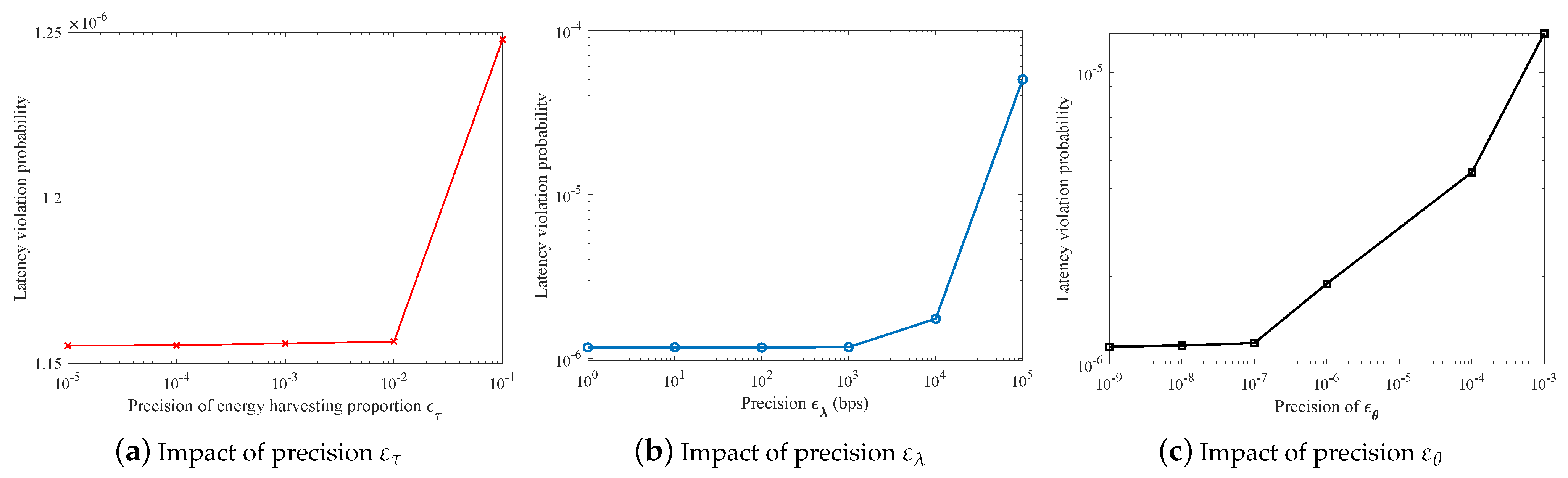 Sensors 21 00121 g004 Sensors 21 00121 g004